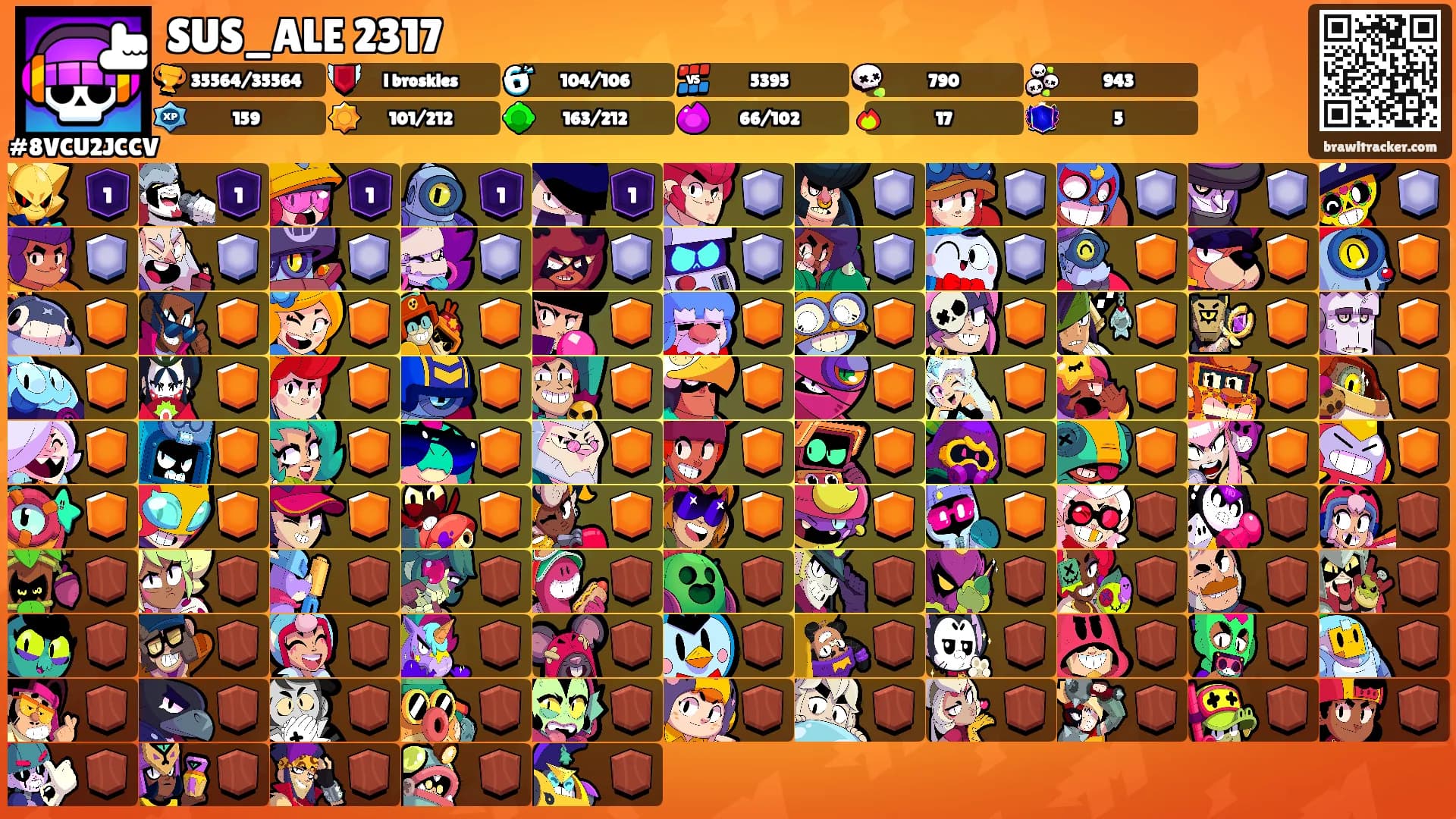 SUS_ALE 2317's Ranks