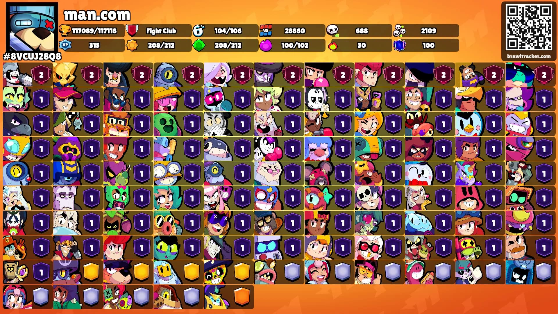 man.com's Ranks