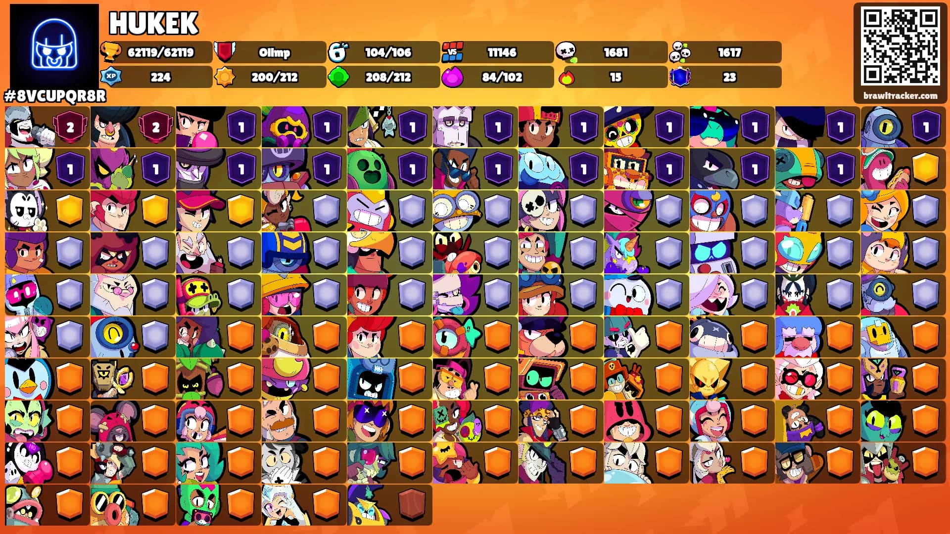 HUKEK's Ranks