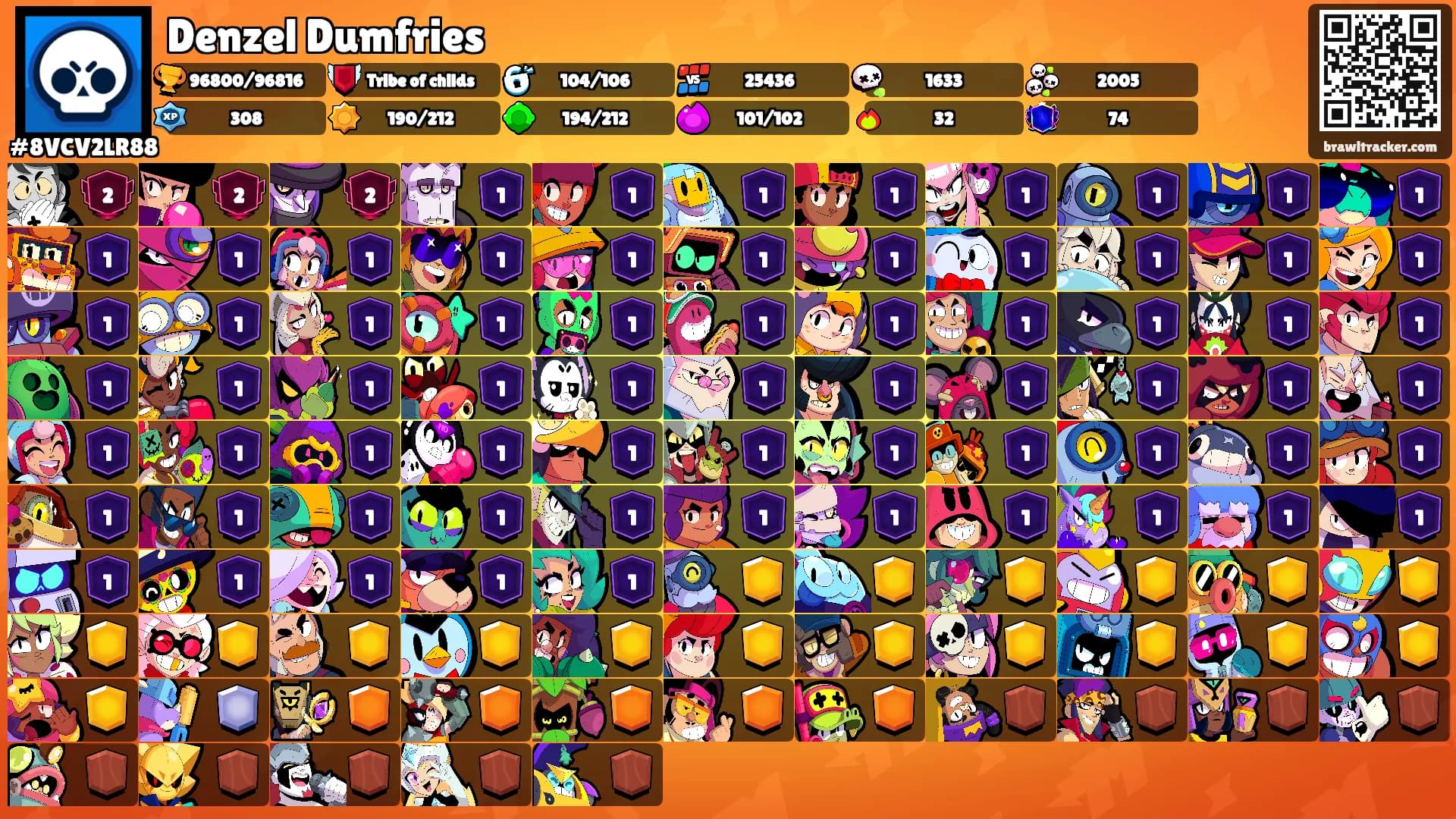 Denzel Dumfries's Ranks