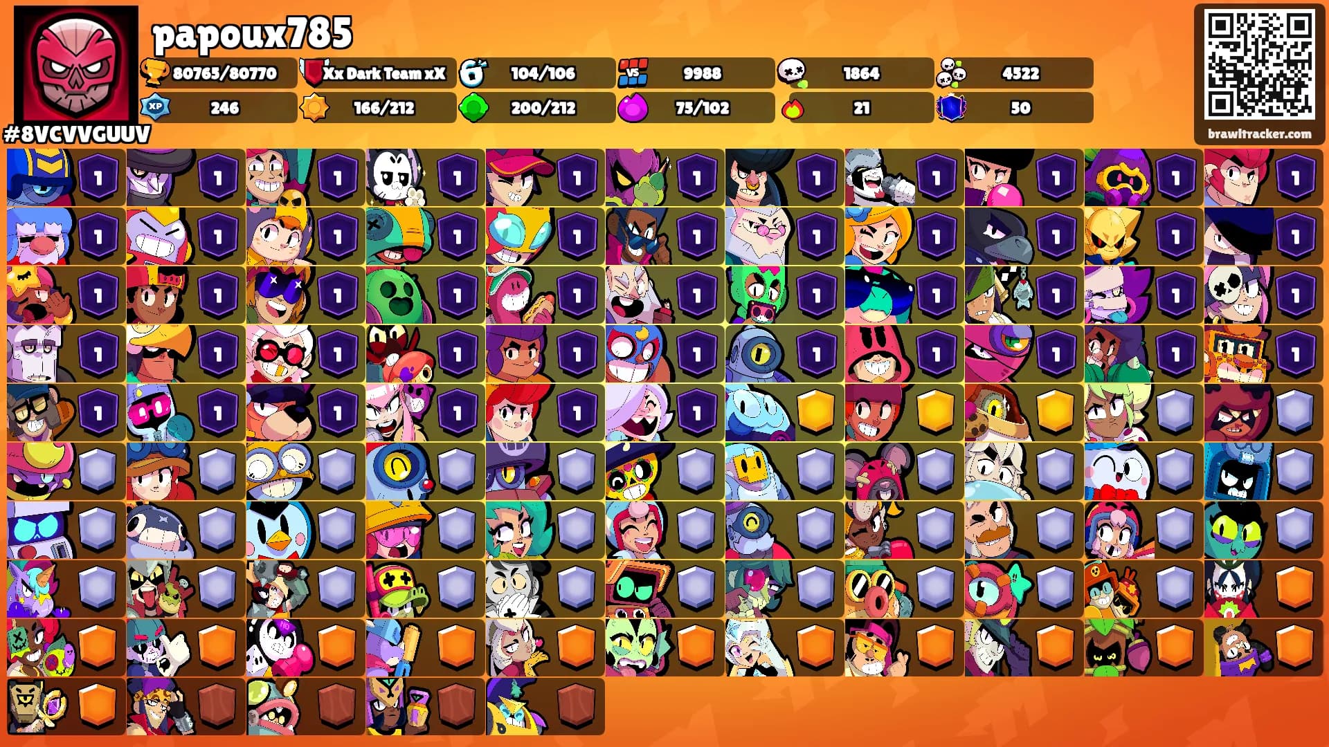papoux785's Ranks