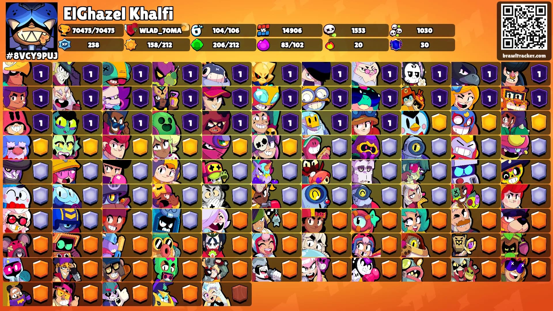 ElGhazel Khalfi's Ranks