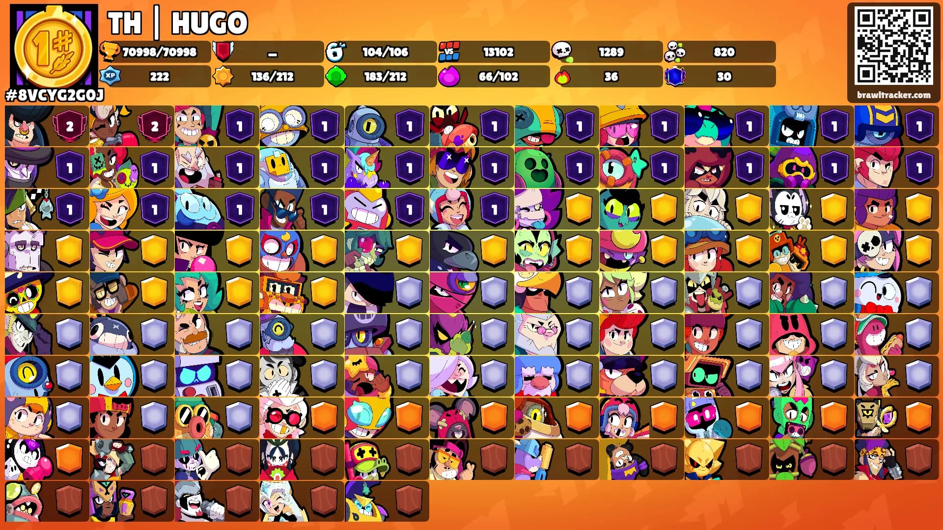 TH | HUGO's Ranks