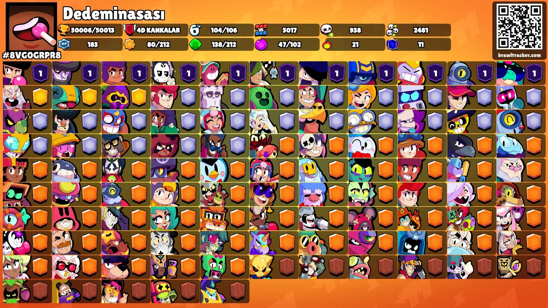 Dedeminasası's Ranks