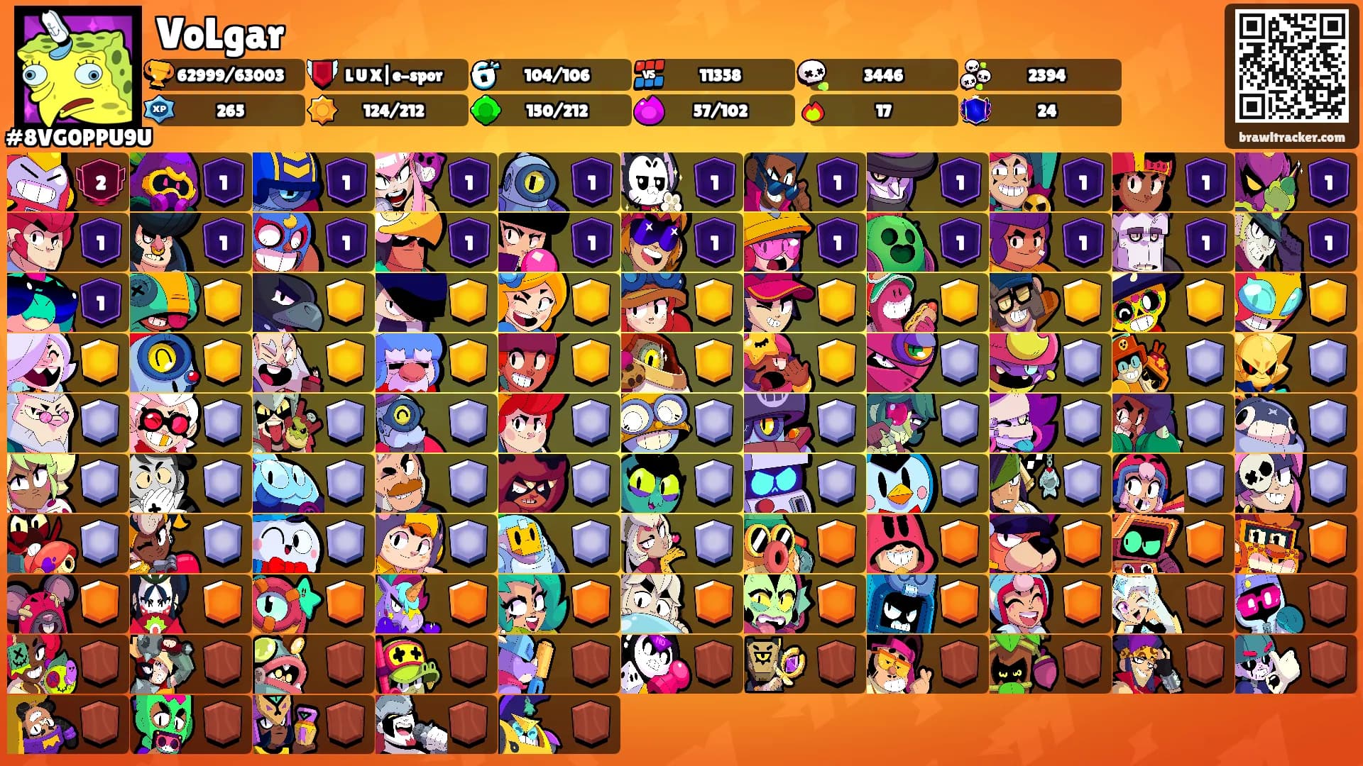 VoLgar's Ranks