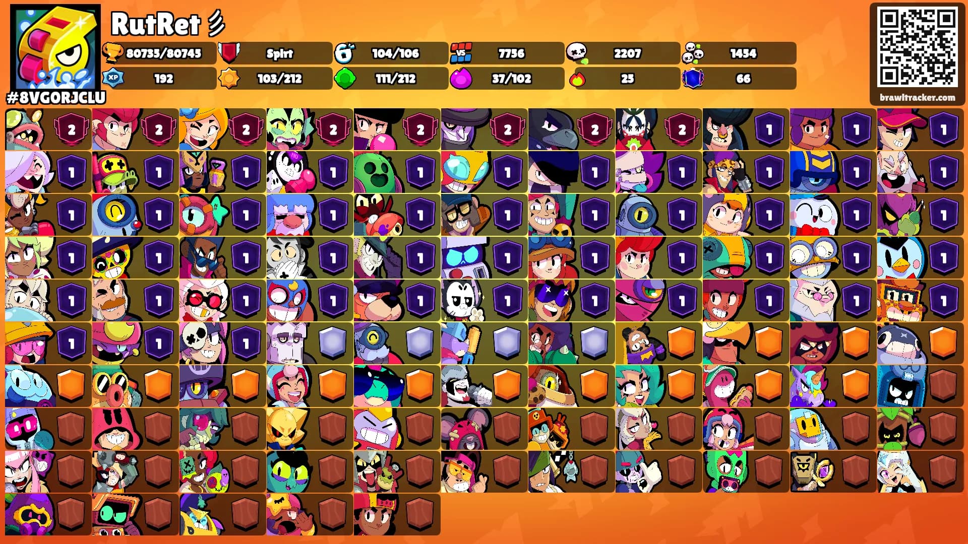 RutRet彡's Ranks