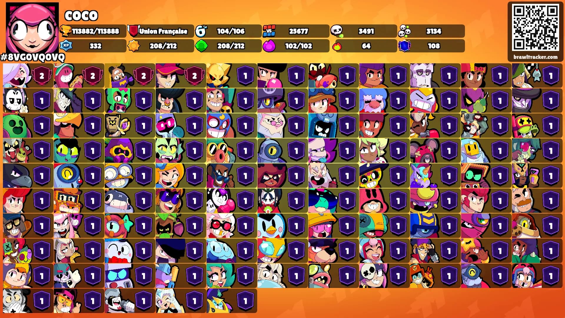 coco's Ranks
