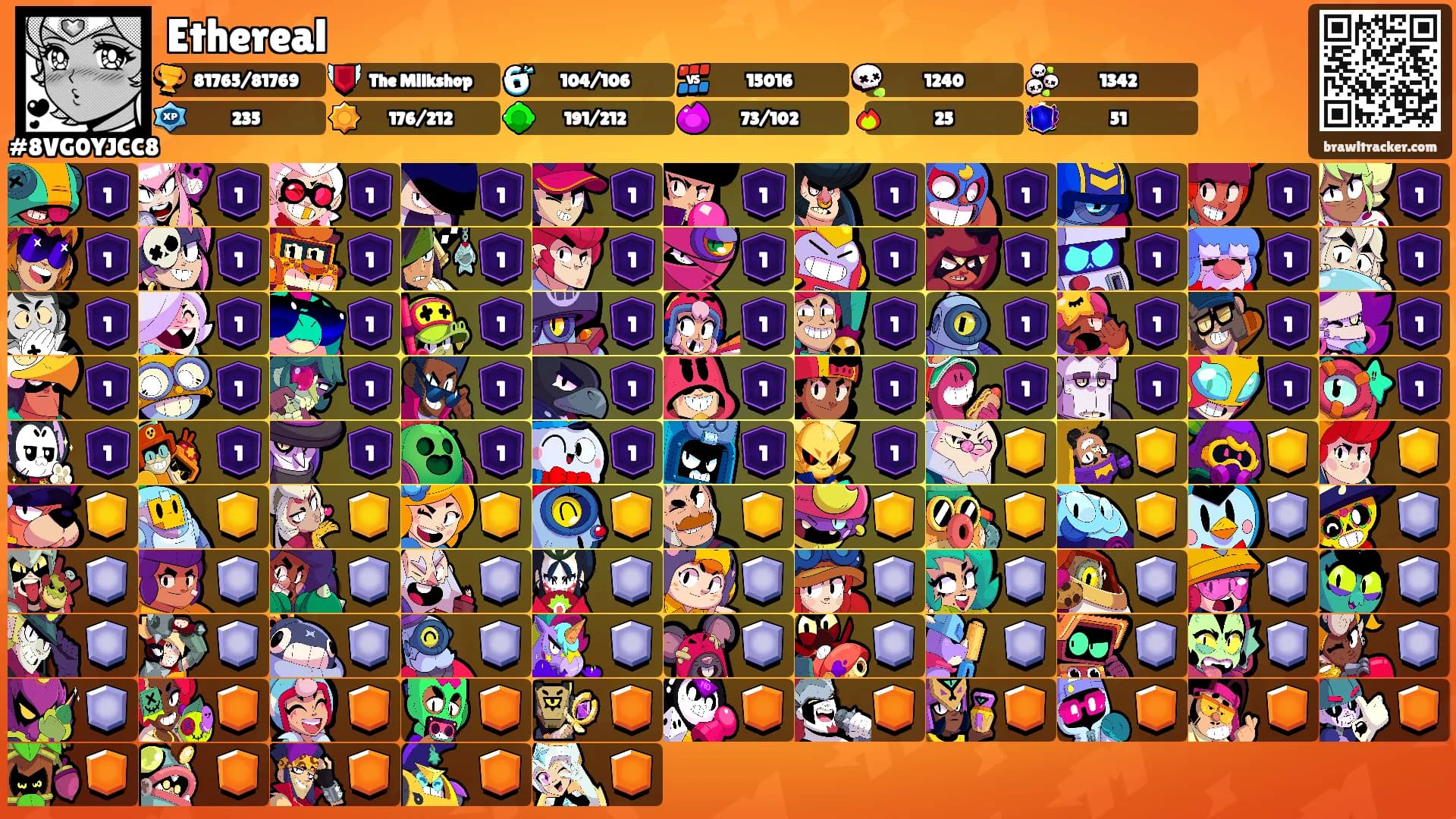 Ethereal's Ranks