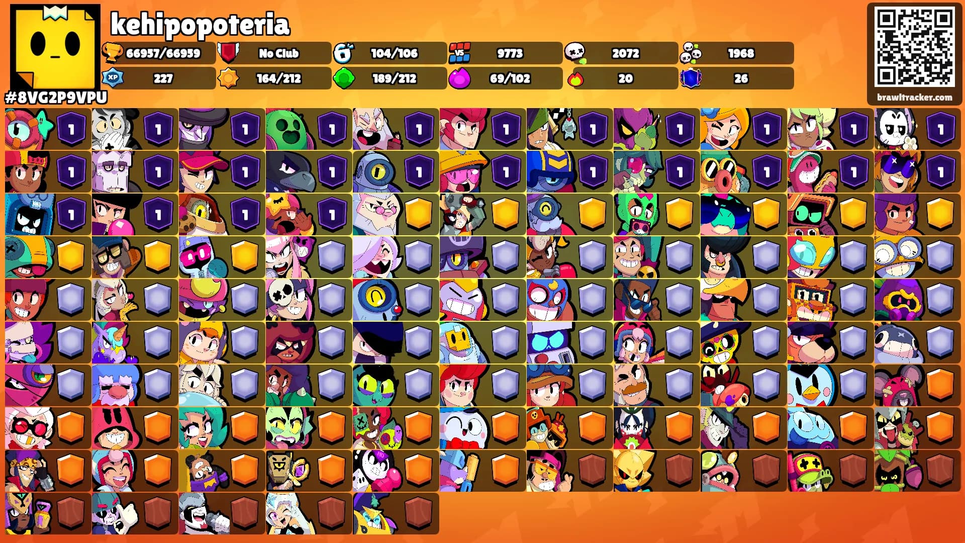 kehipopoteria's Ranks