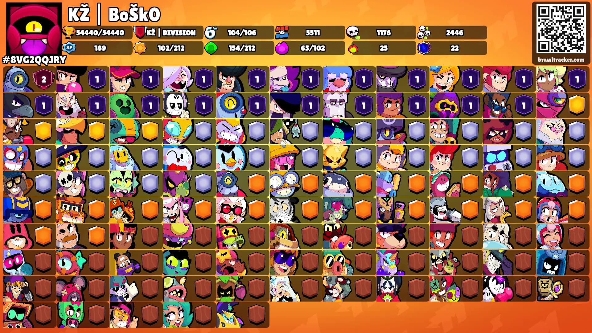 KŽ | BoŠk0's Ranks
