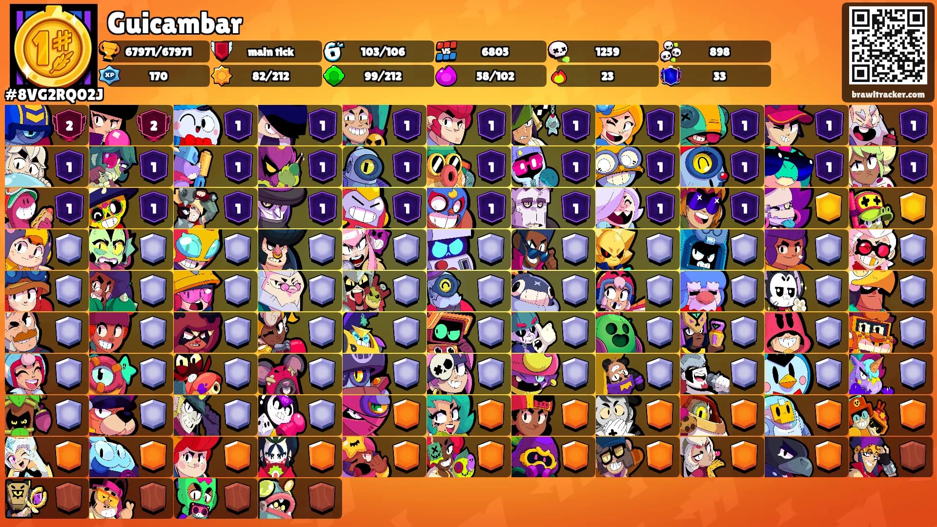 Guicambar's Ranks