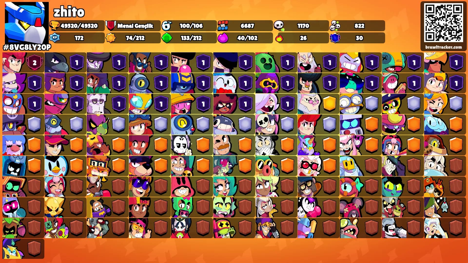 zhito's Ranks