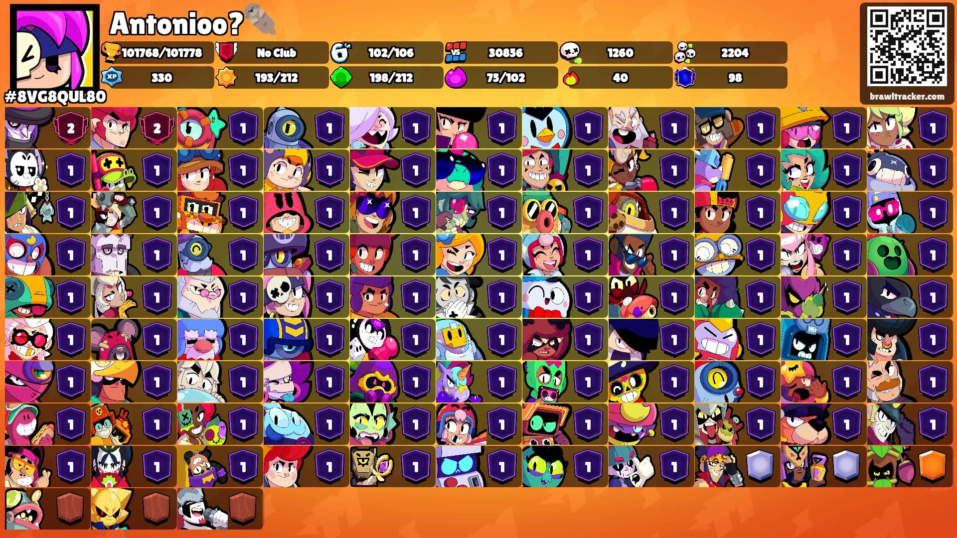Antonioo?🦦's Ranks