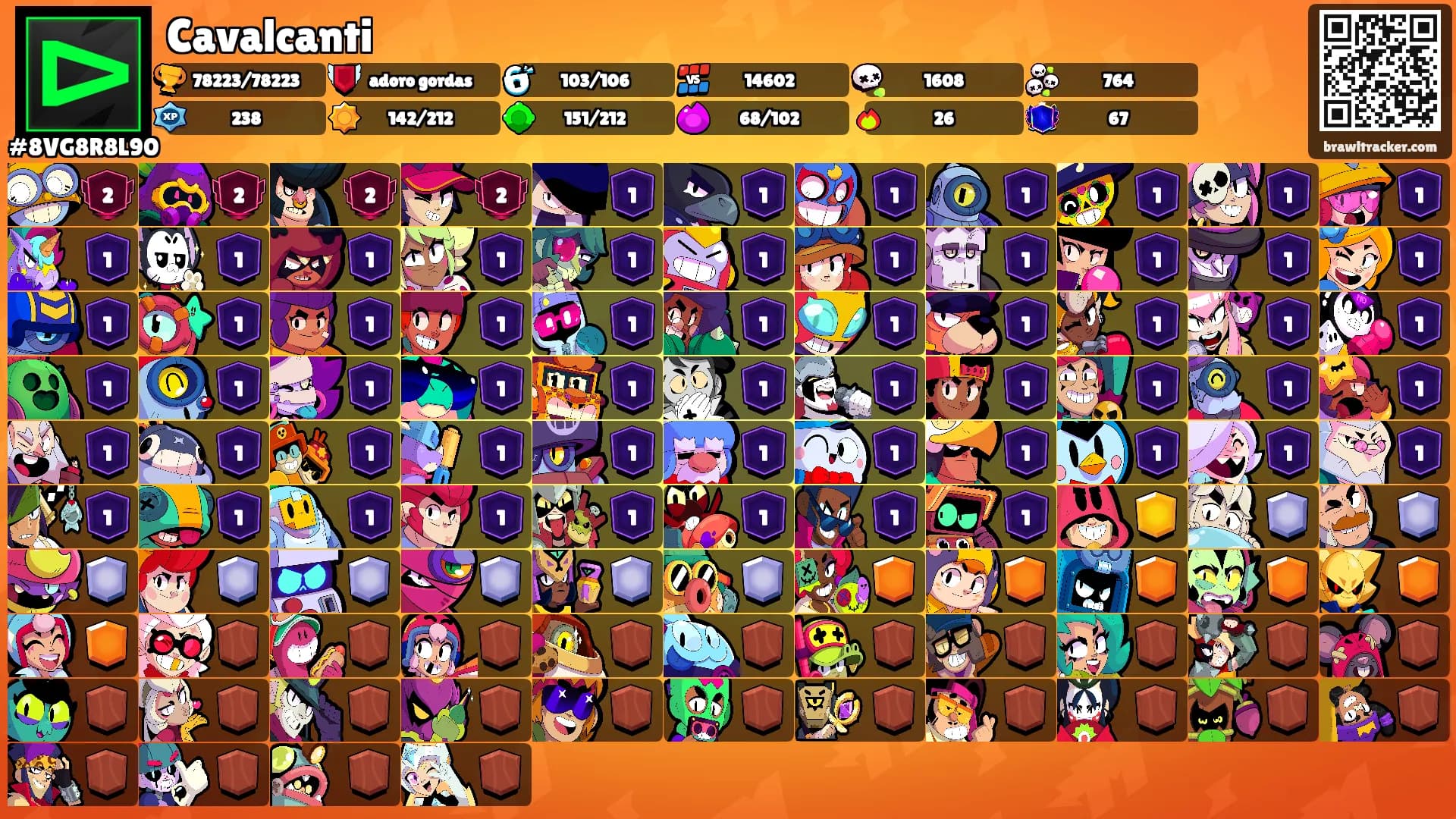 Cavalcanti's Ranks
