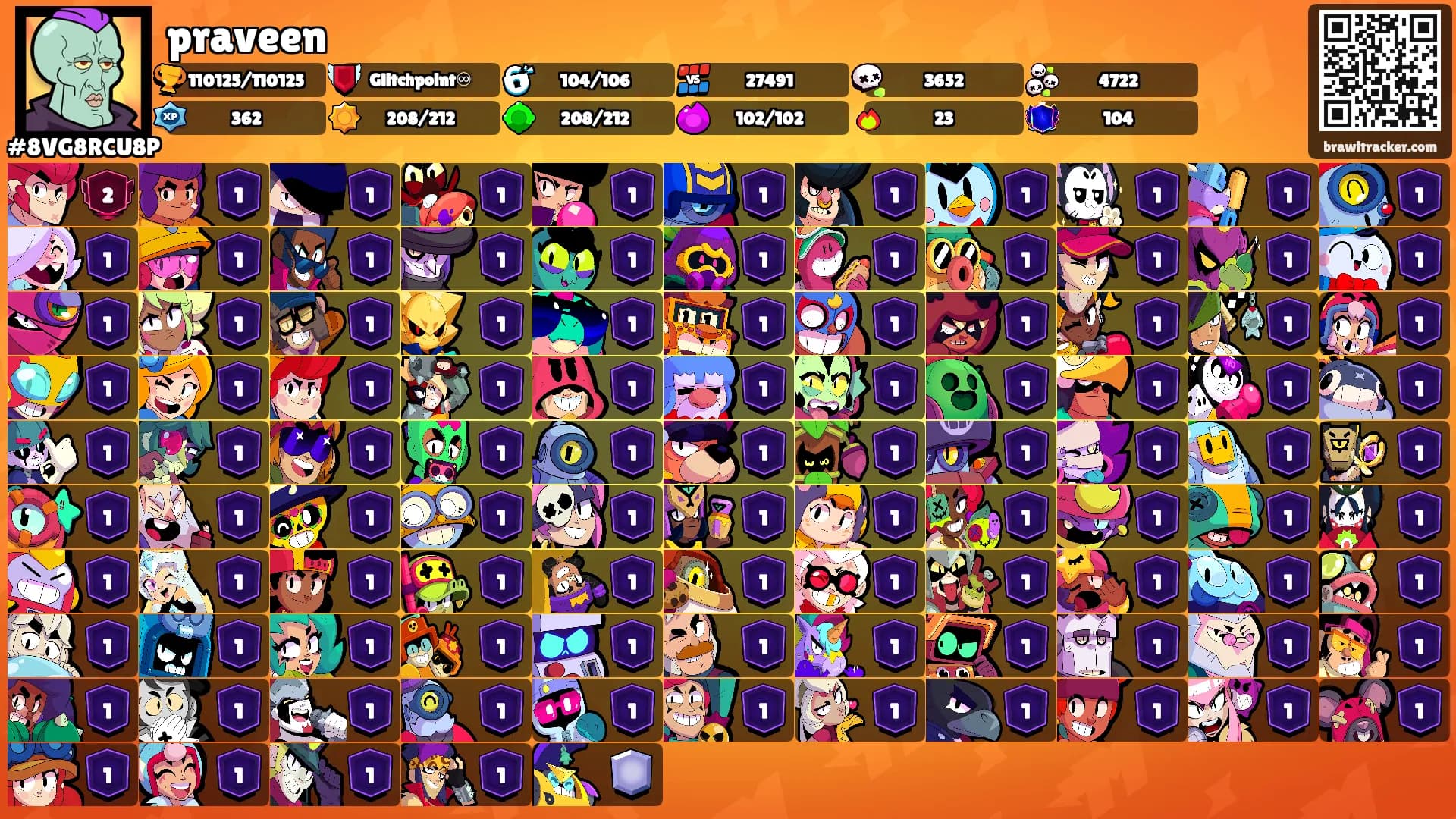 praveen's Ranks