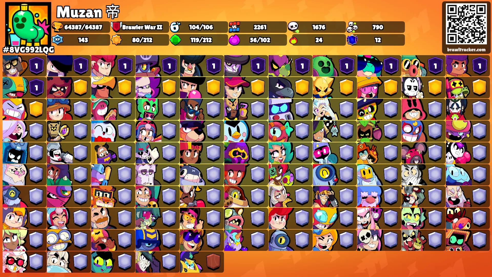 Muzan 帝's Ranks