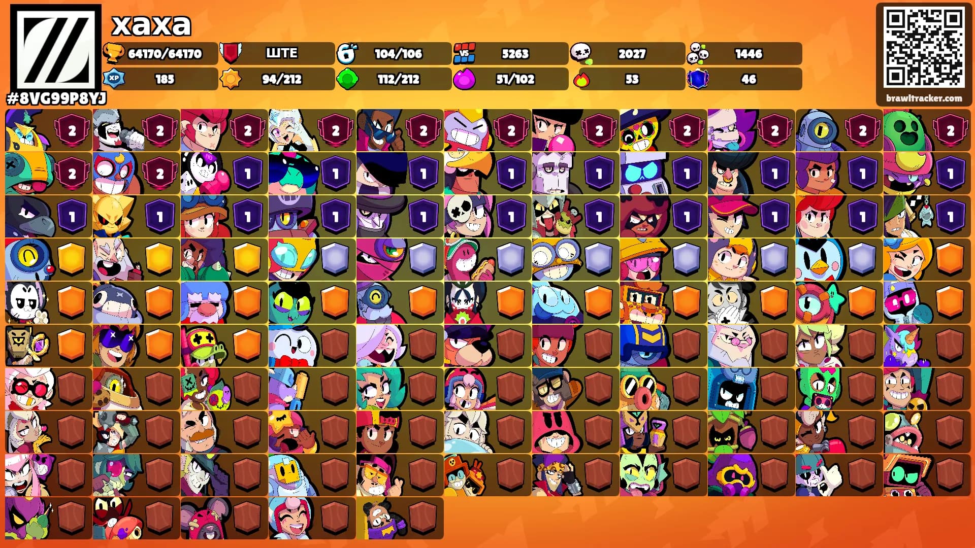 хаха's Ranks