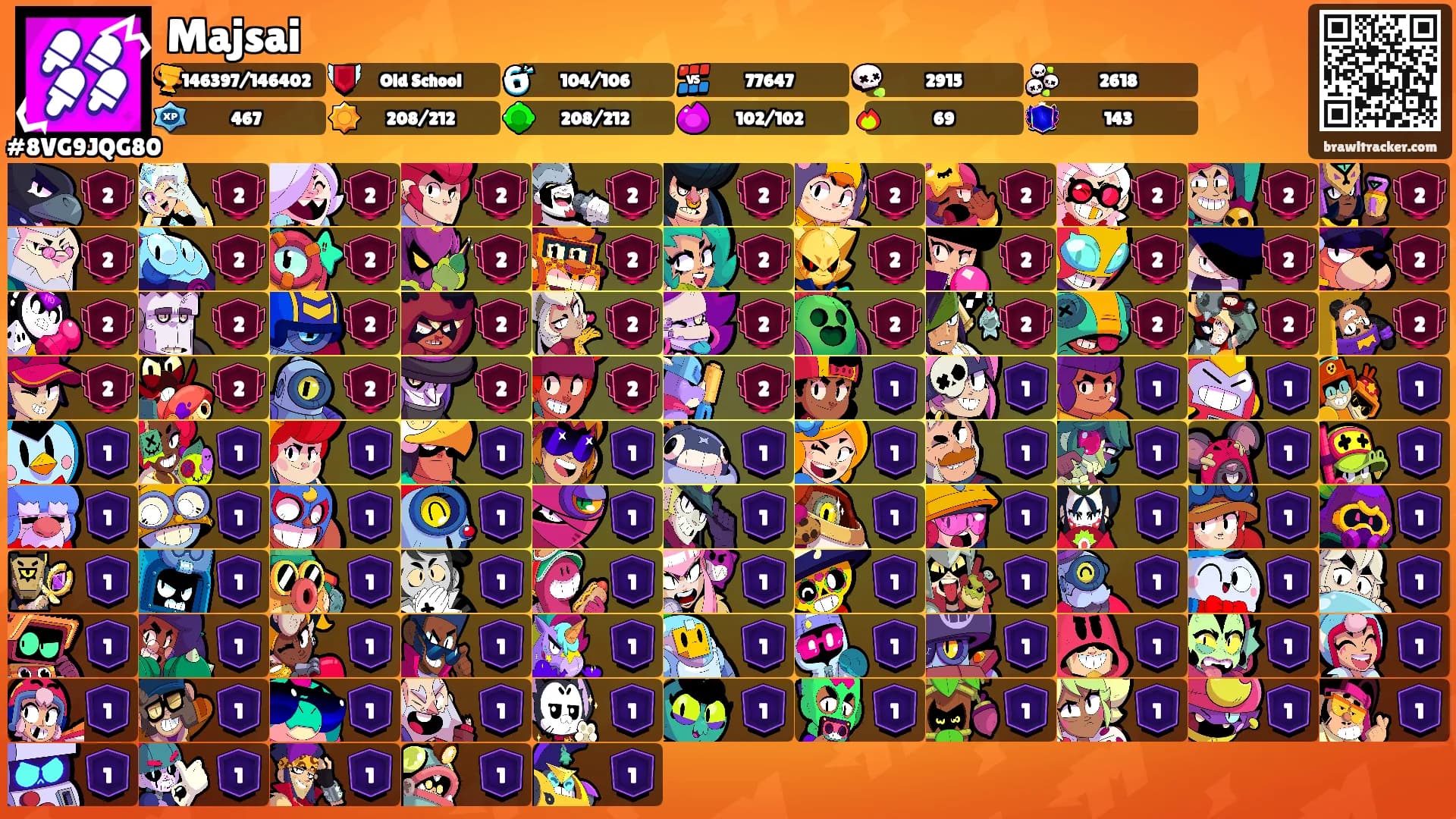 Majsai's Ranks