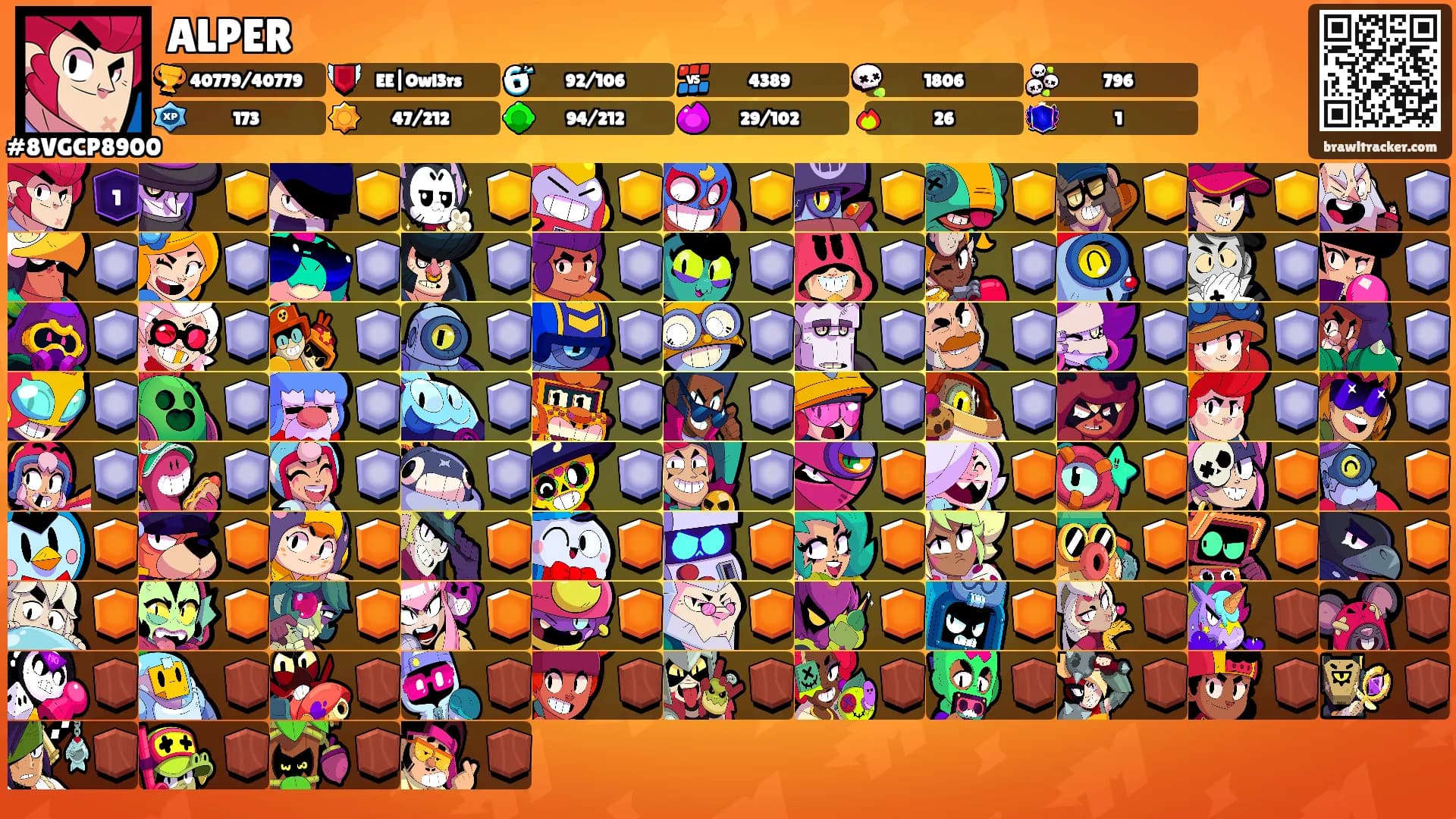 ALPER's Ranks