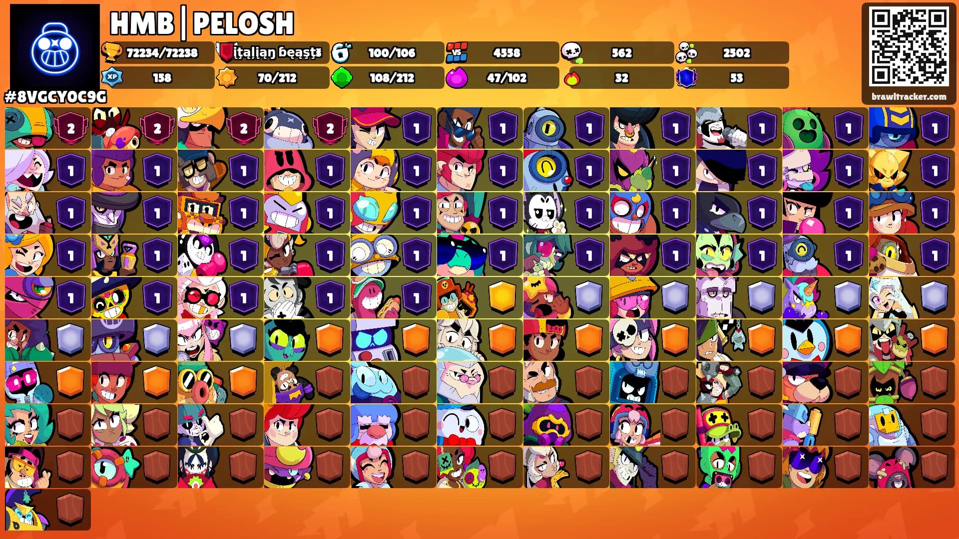 HMB|PELOSH's Ranks