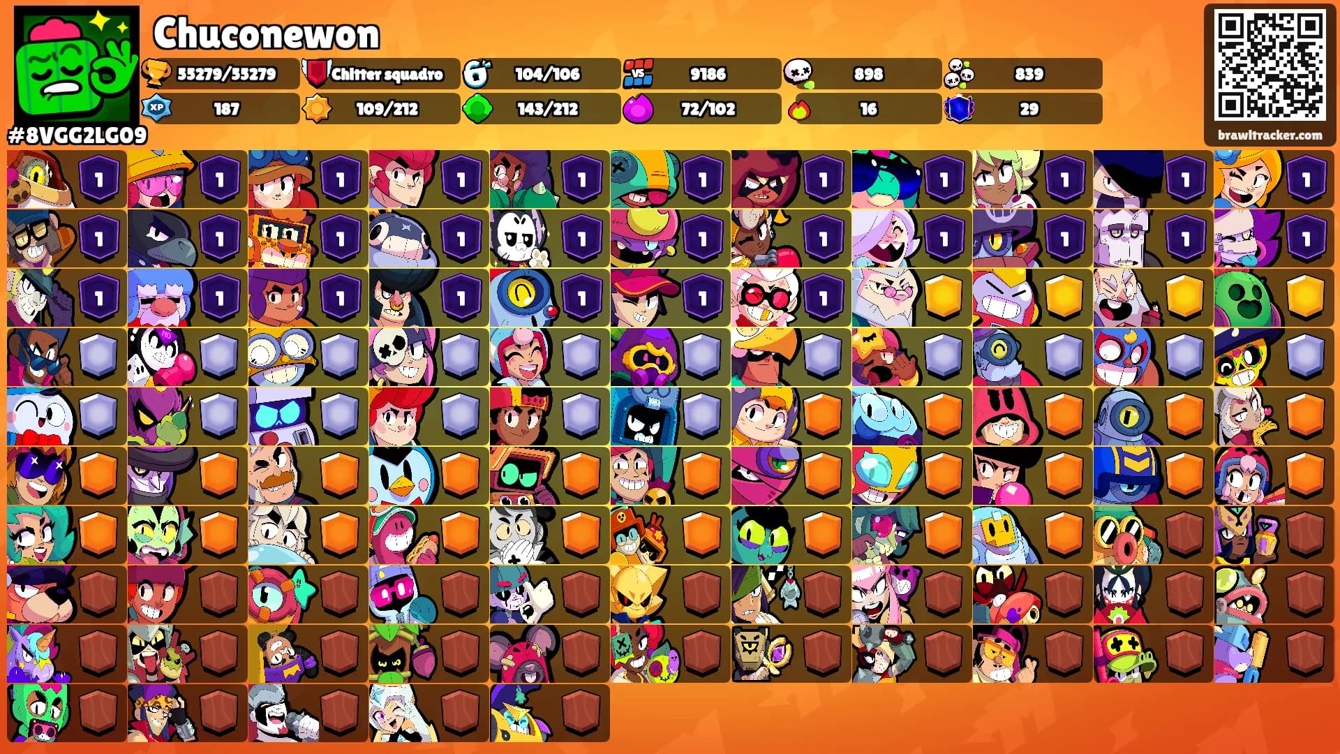 Chuconewon's Ranks