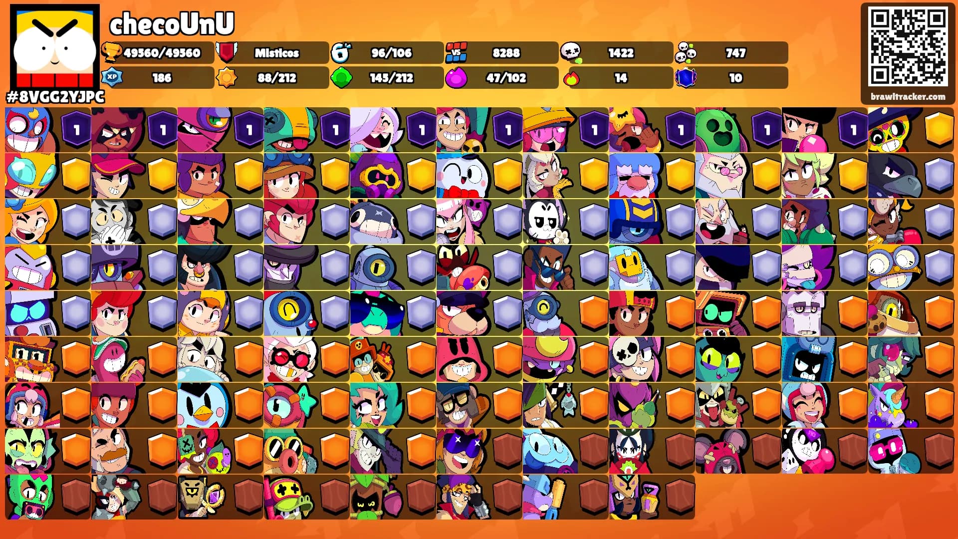 checoUnU's Ranks