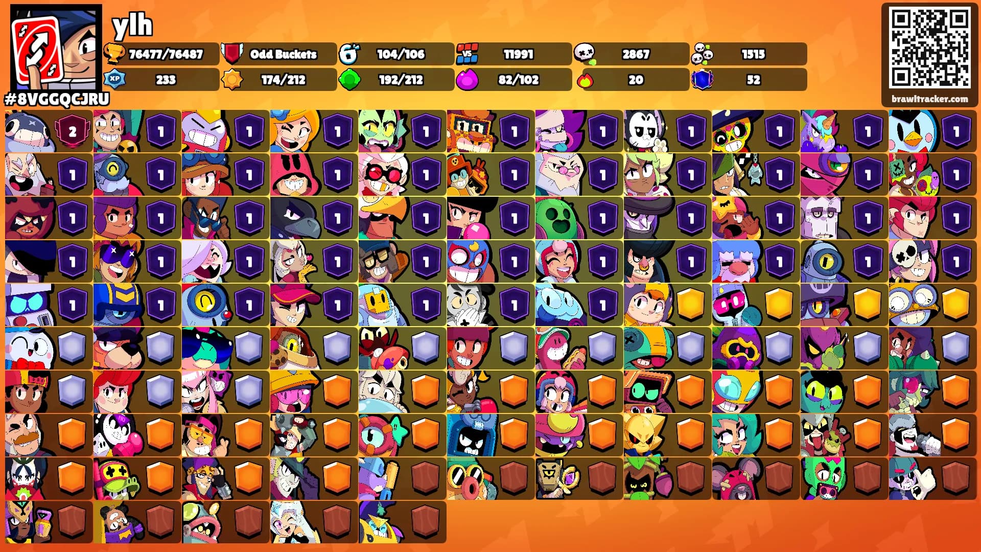 ylh's Ranks