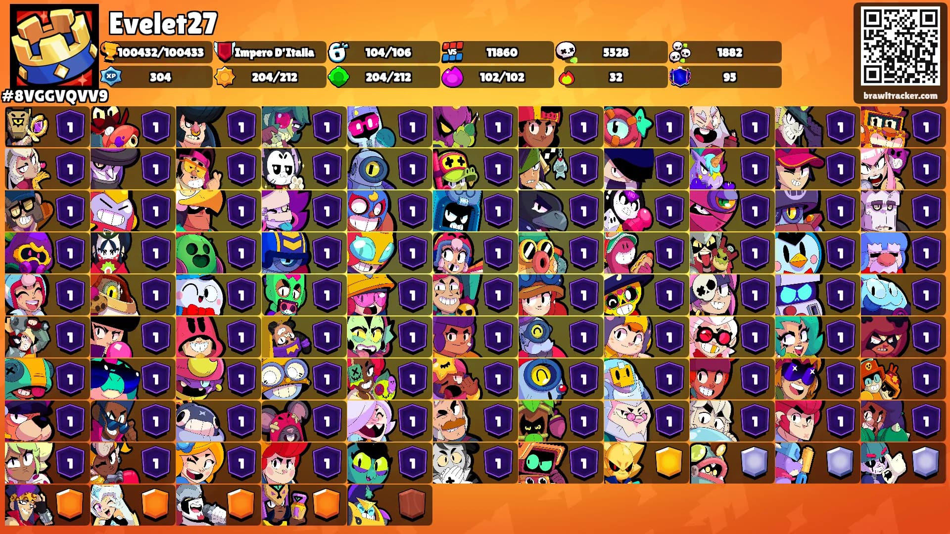 Evelet27's Ranks