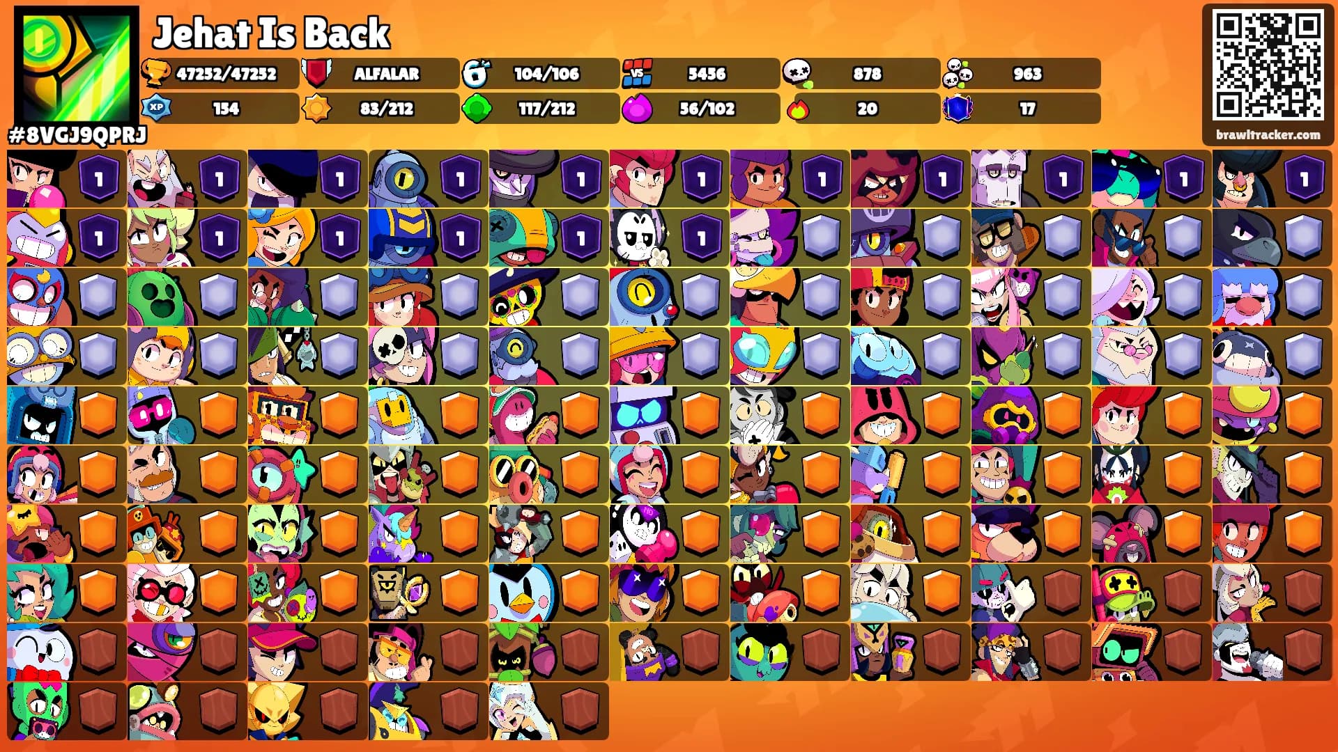 Jehat Is Back's Ranks