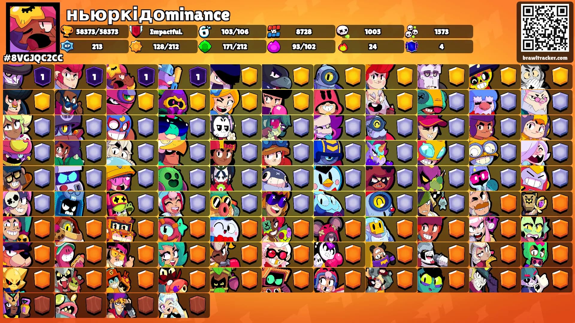 ньюркідоminance's Ranks