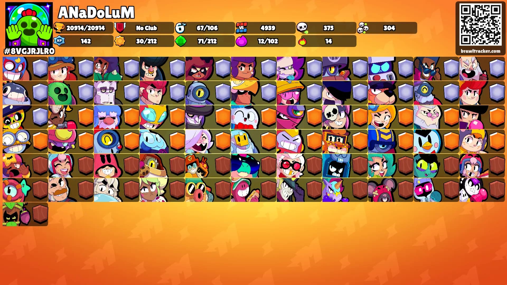 ANaDoLuM's Ranks