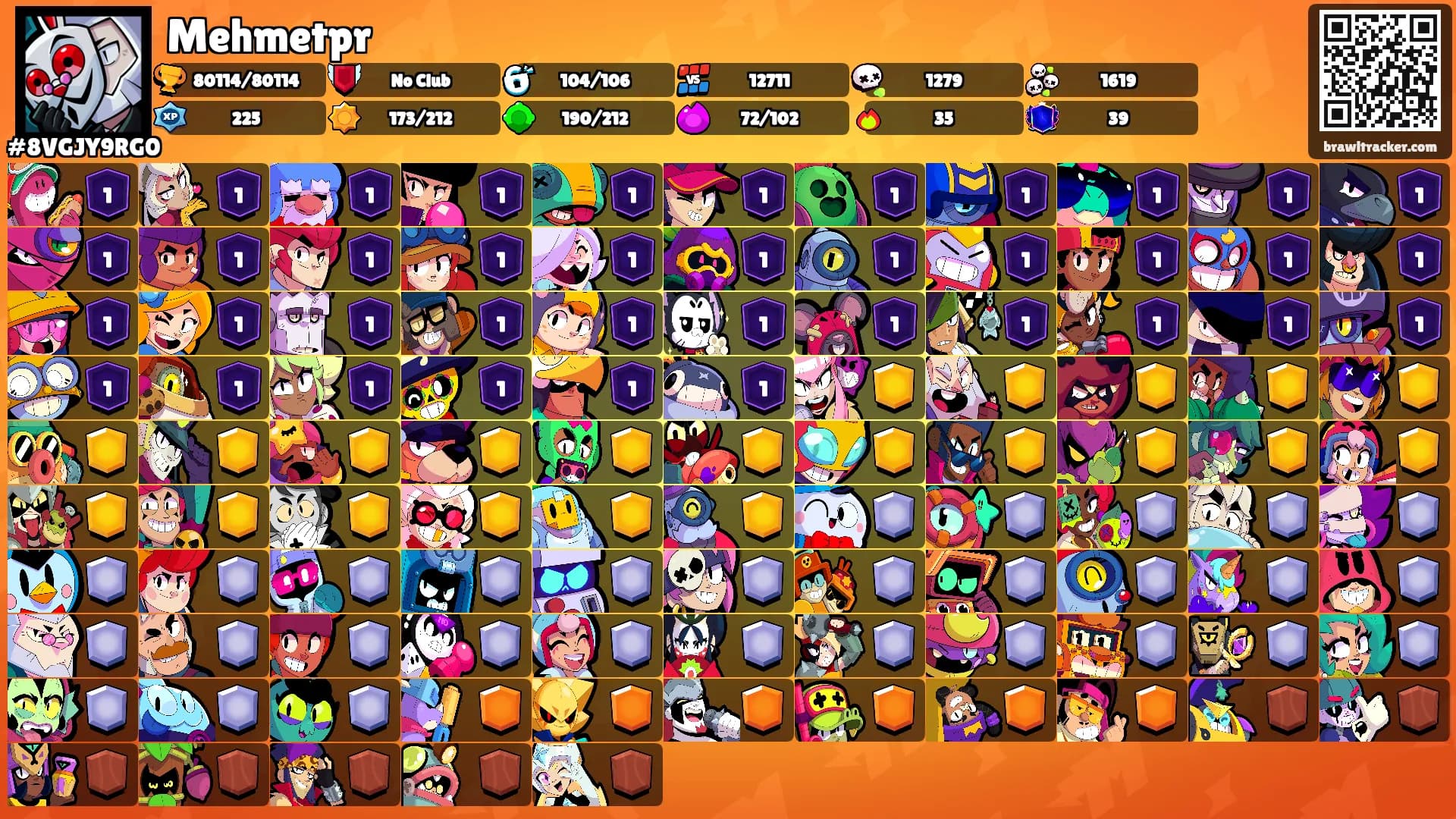 Mehmetpr's Ranks