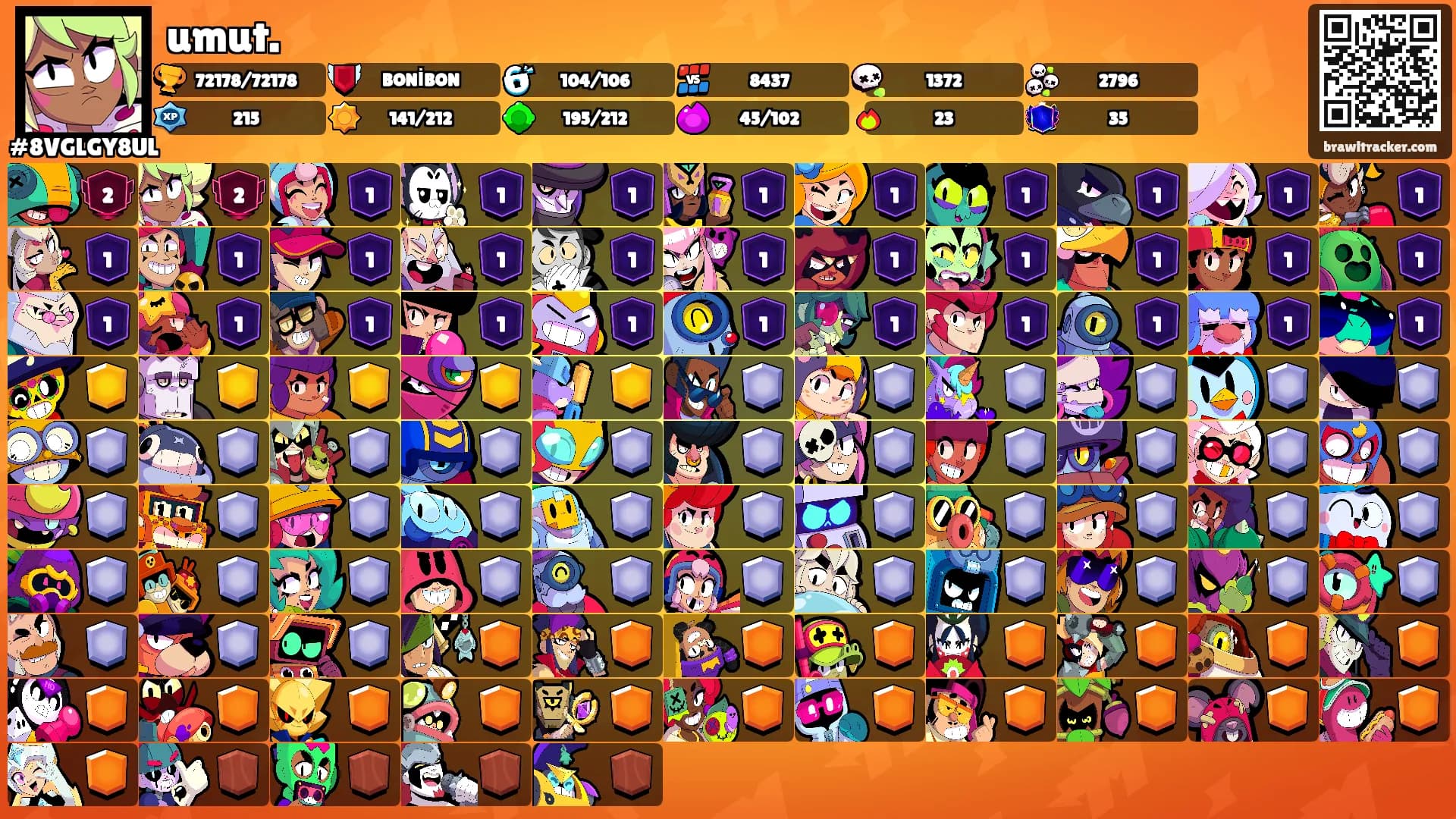 umut.'s Ranks