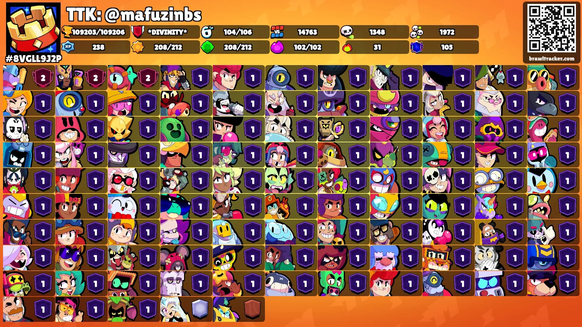 TTK: @mafuzinbs's Ranks