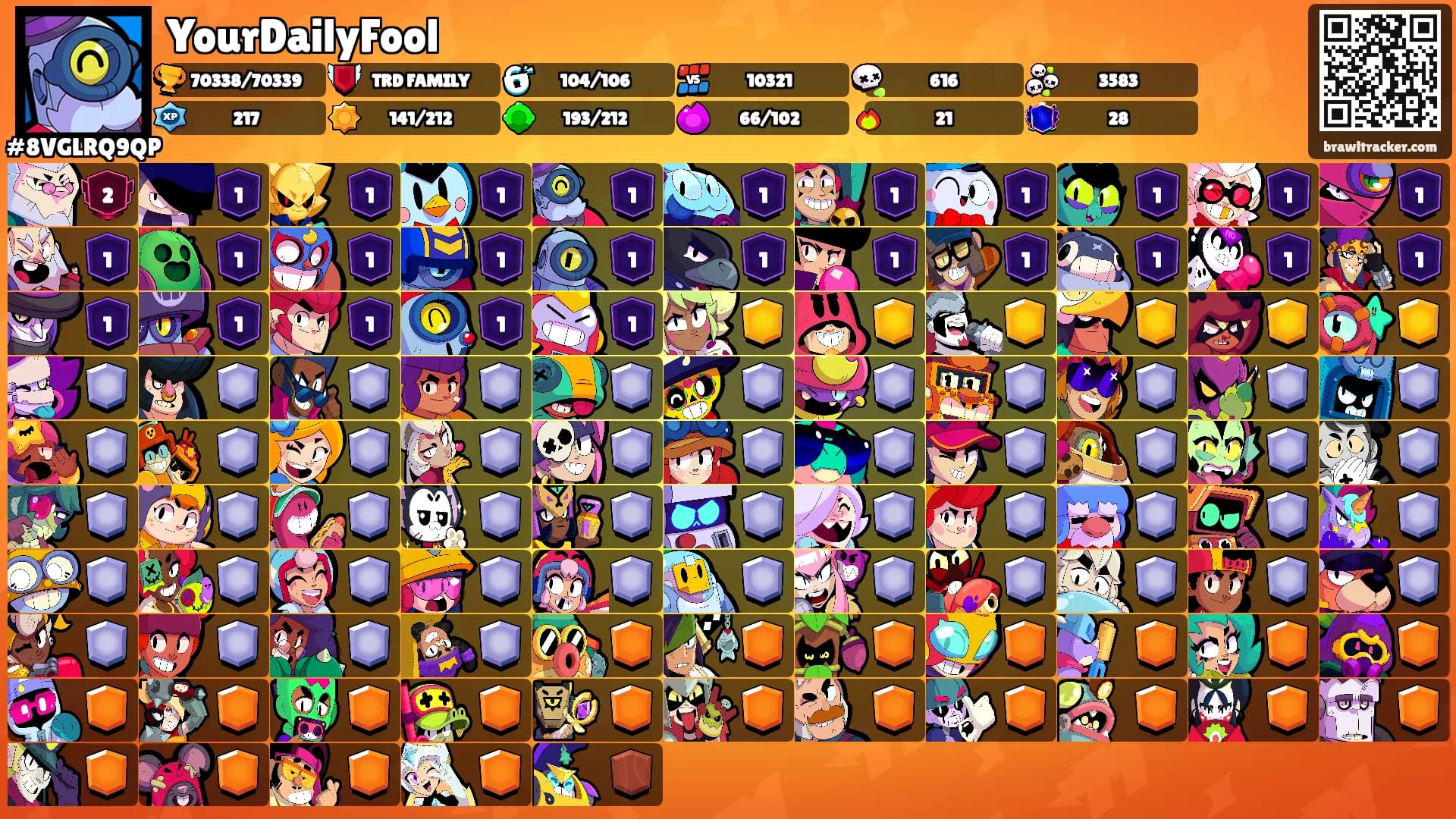 YourDailyFool's Ranks