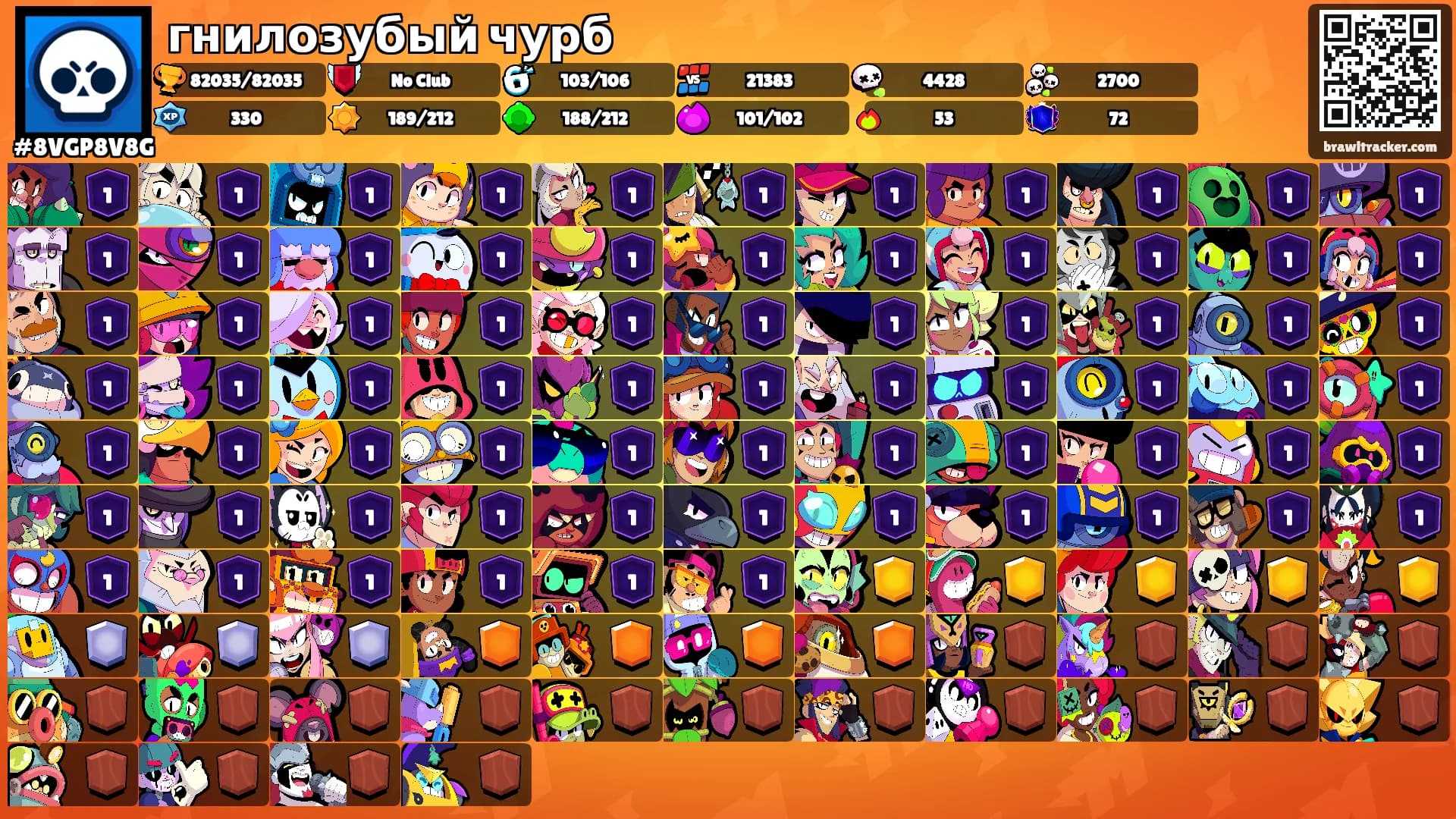 гнилозубый чурб's Ranks