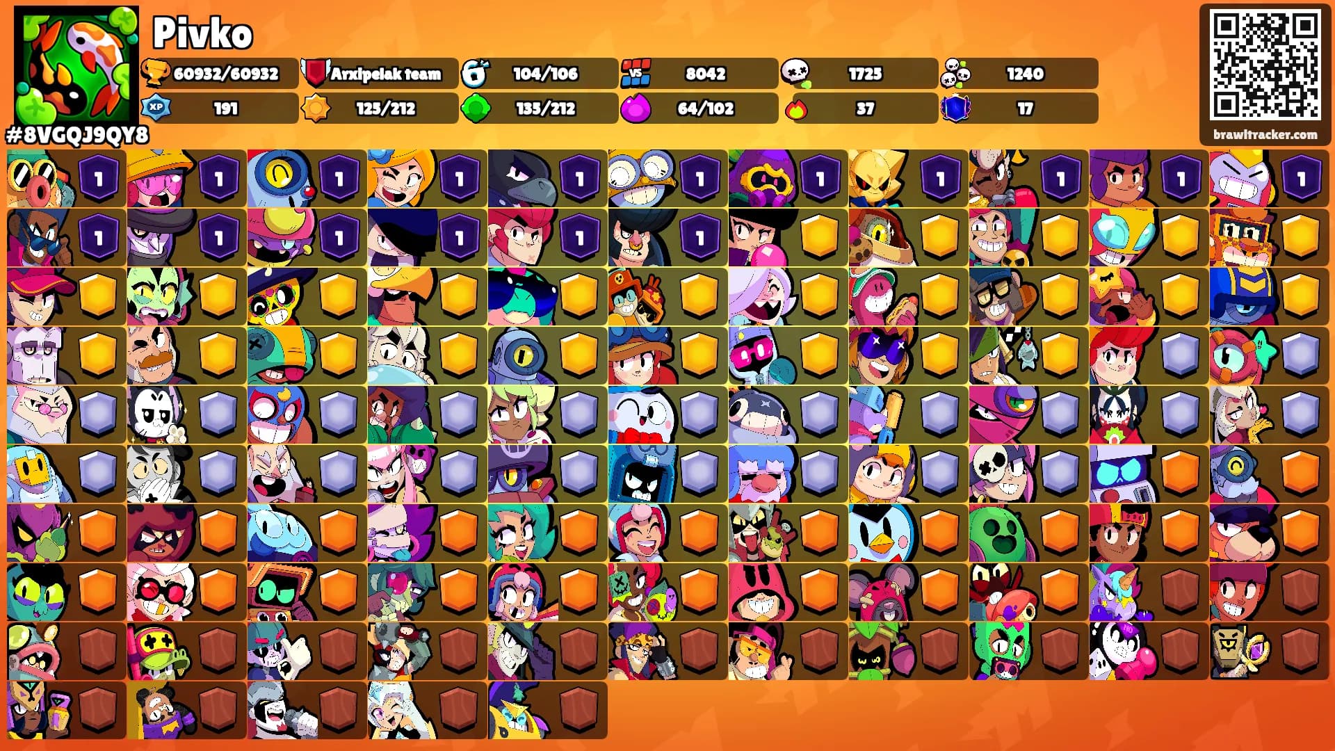Pivko's Ranks