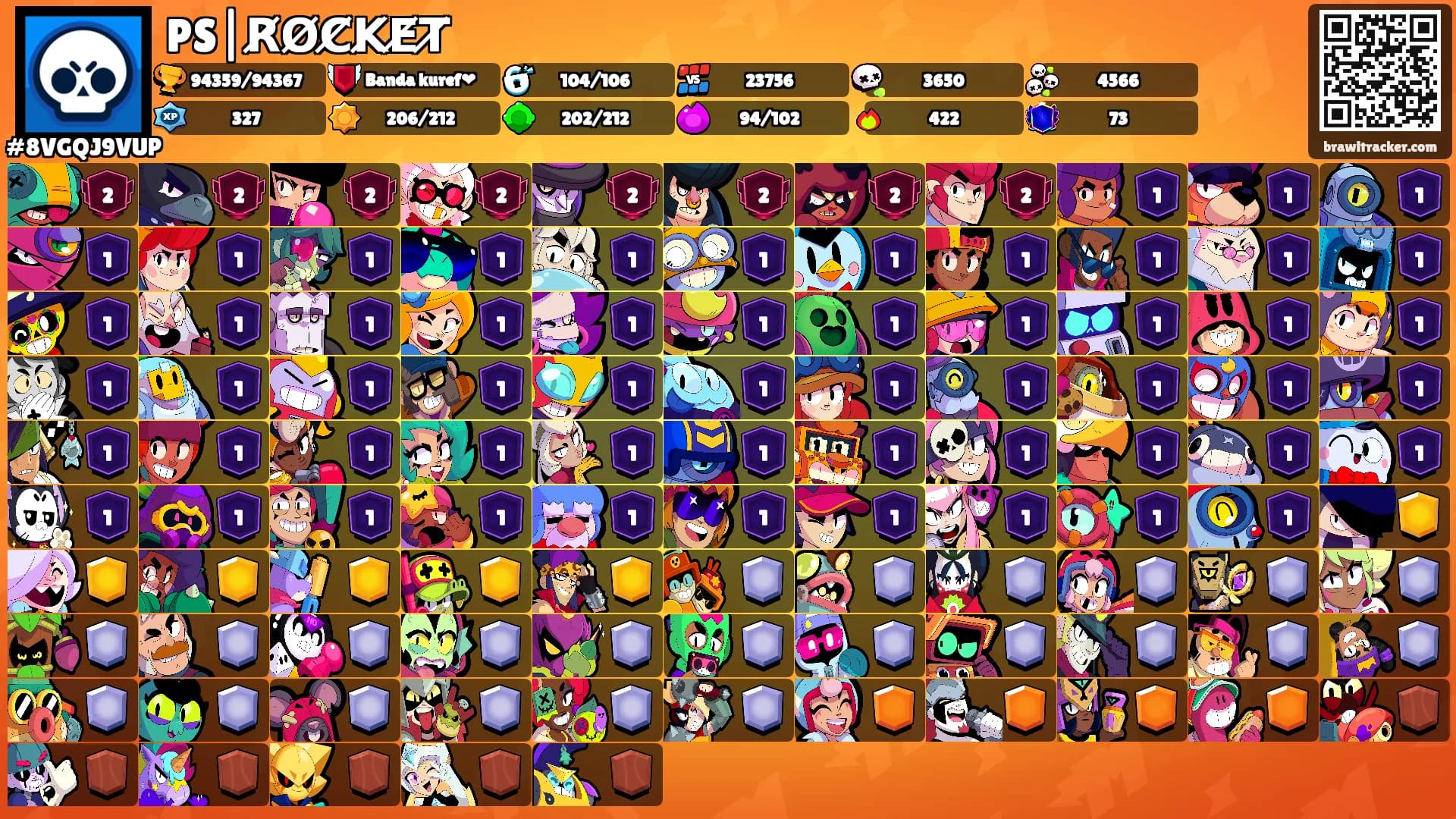 PS|R̸O̸C̸K̸E̸T̸'s Ranks