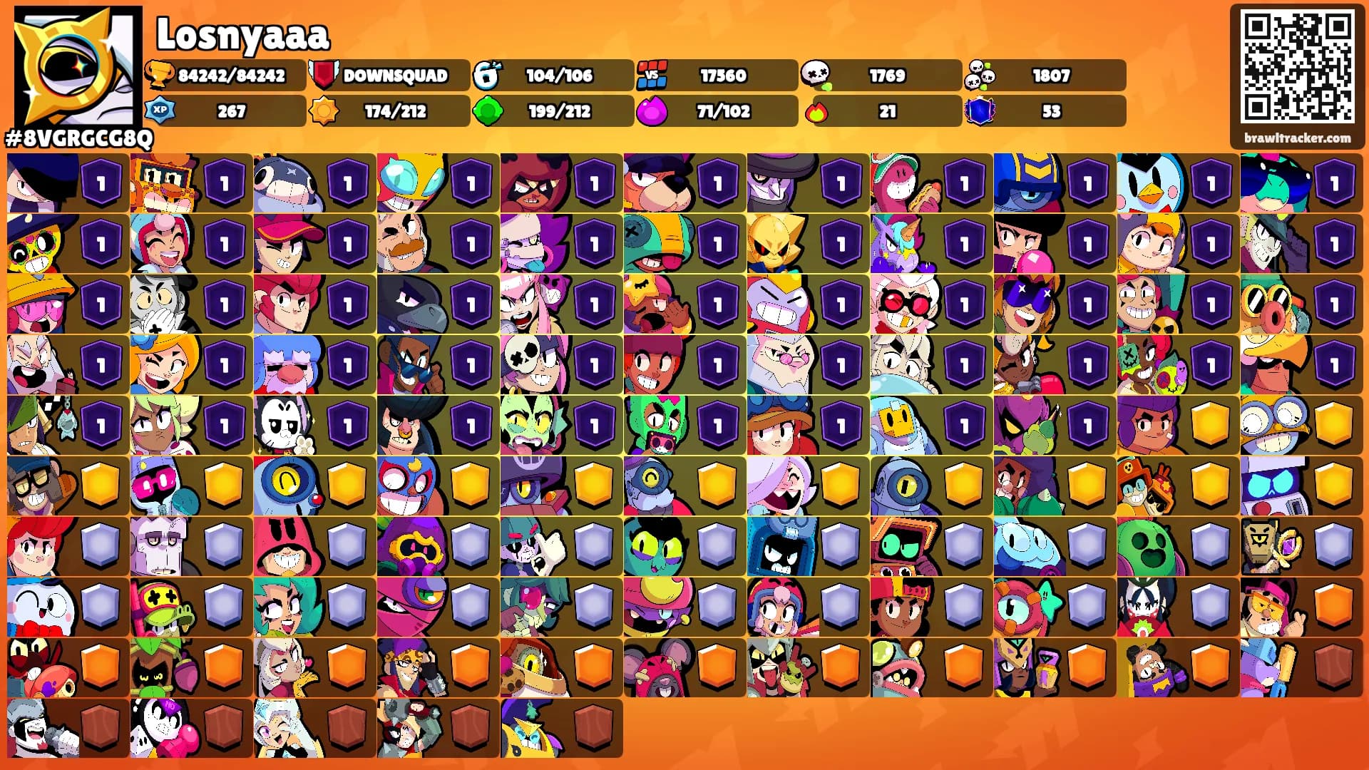 Losnyaaa's Ranks