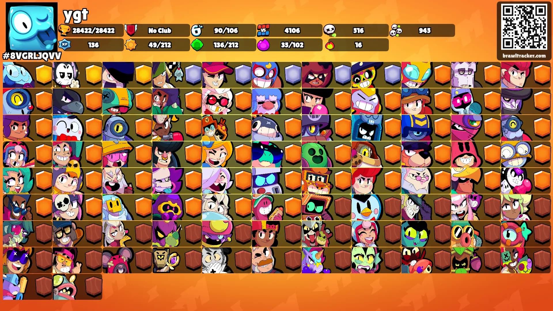 ygt's Ranks