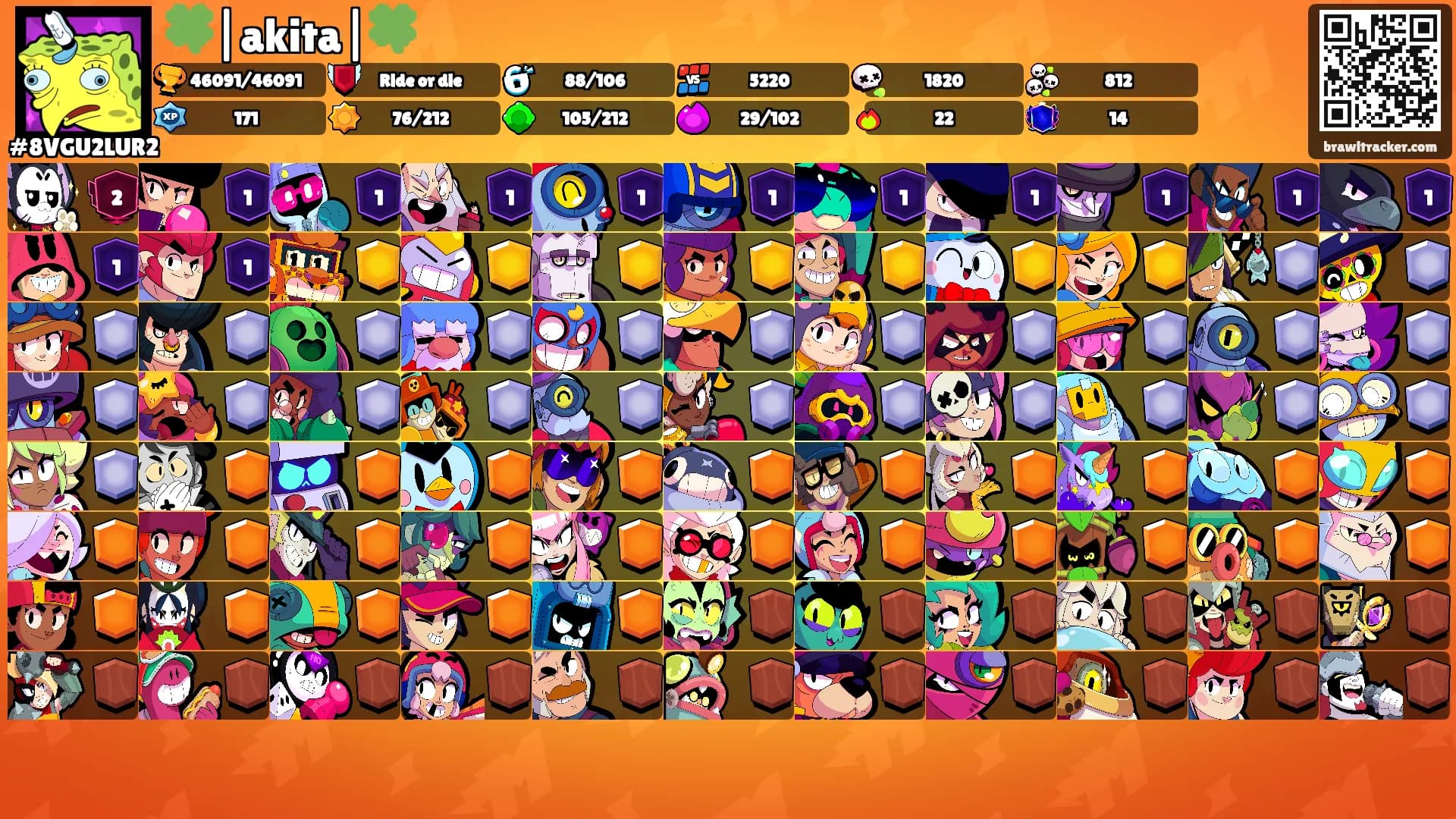 🍀|akita|🍀's Ranks