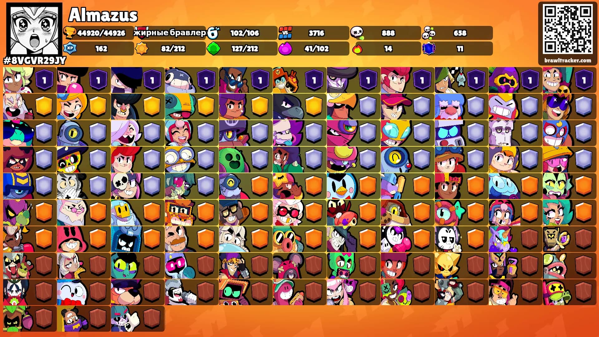 Almazus's Ranks