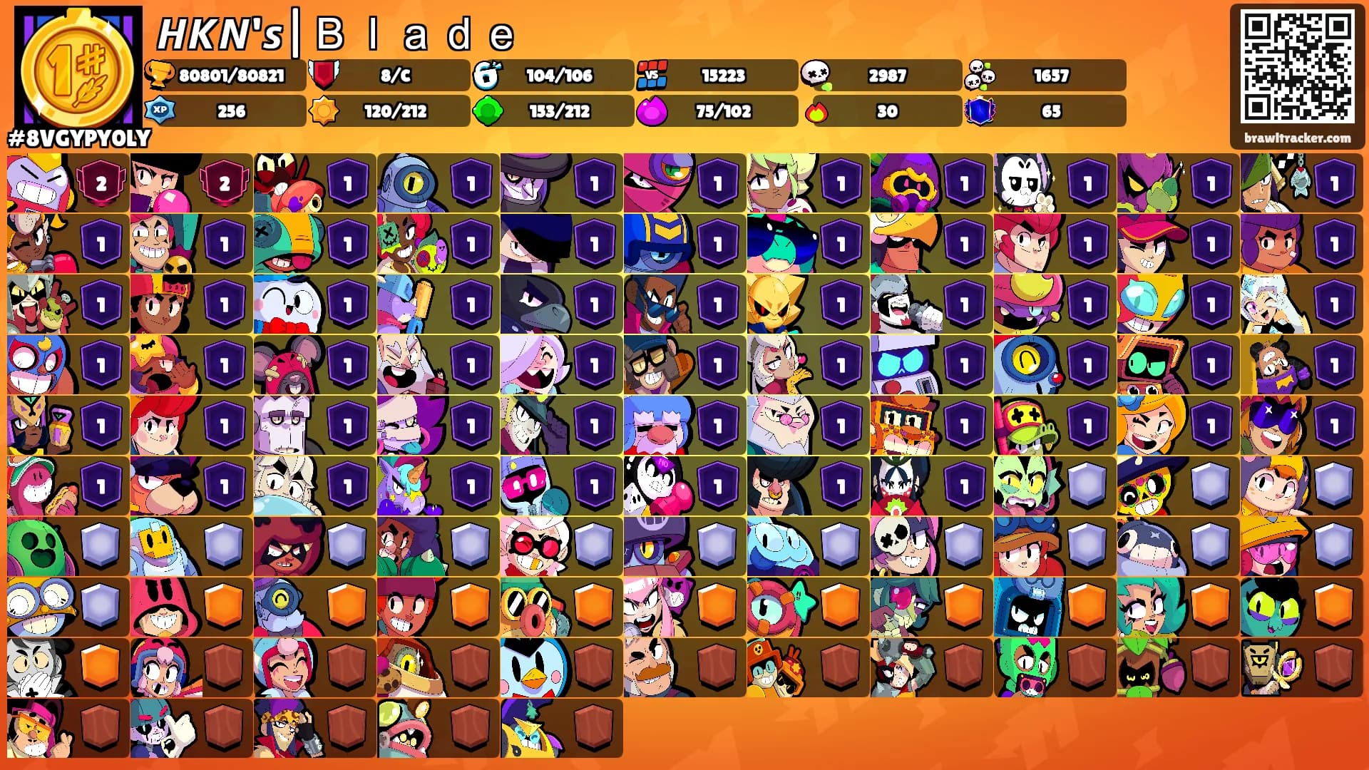 𝙃𝙆𝙉'𝙨|Ｂｌａｄｅ's Ranks