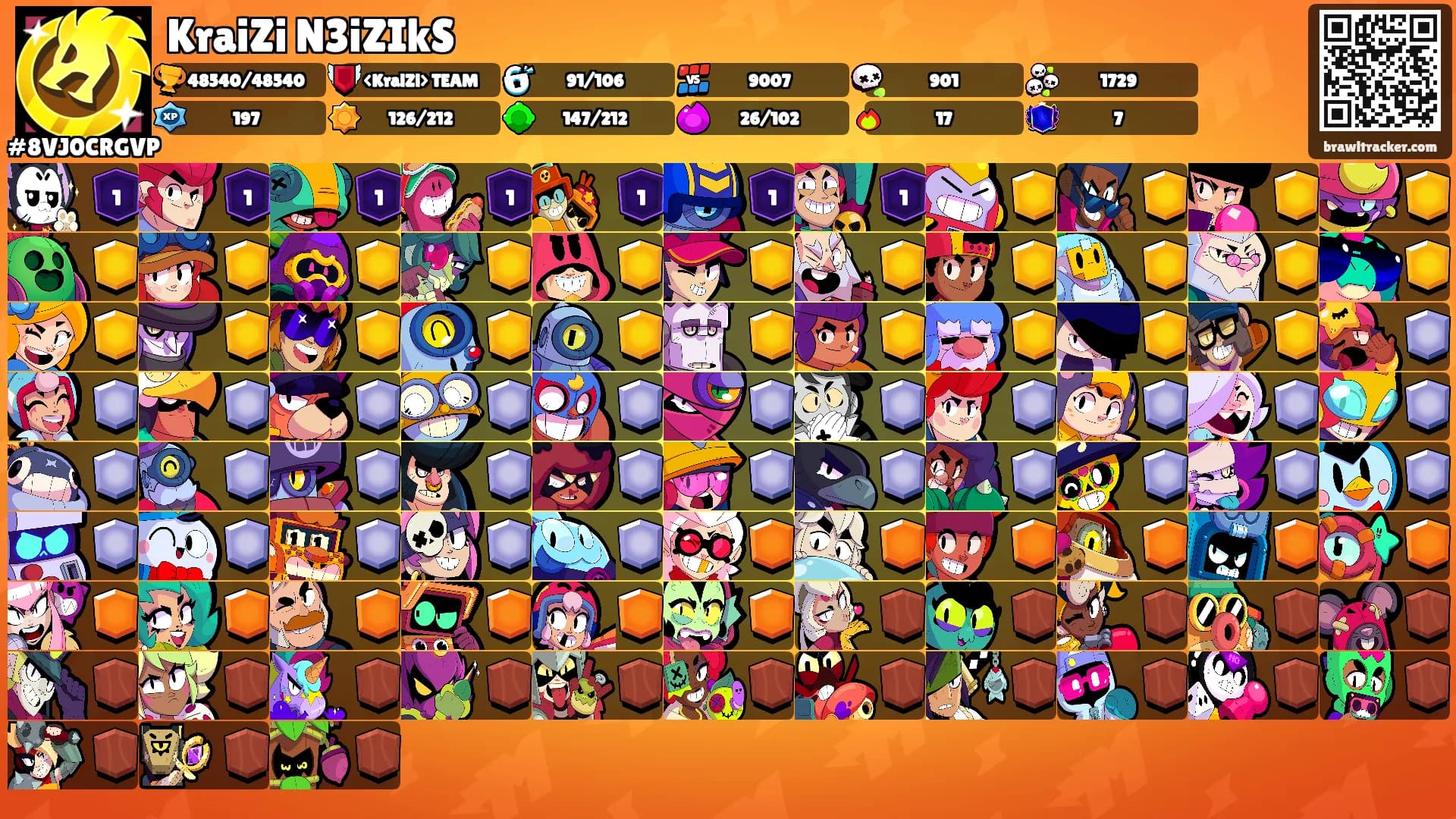 KraiZi N3iZIkS's Ranks