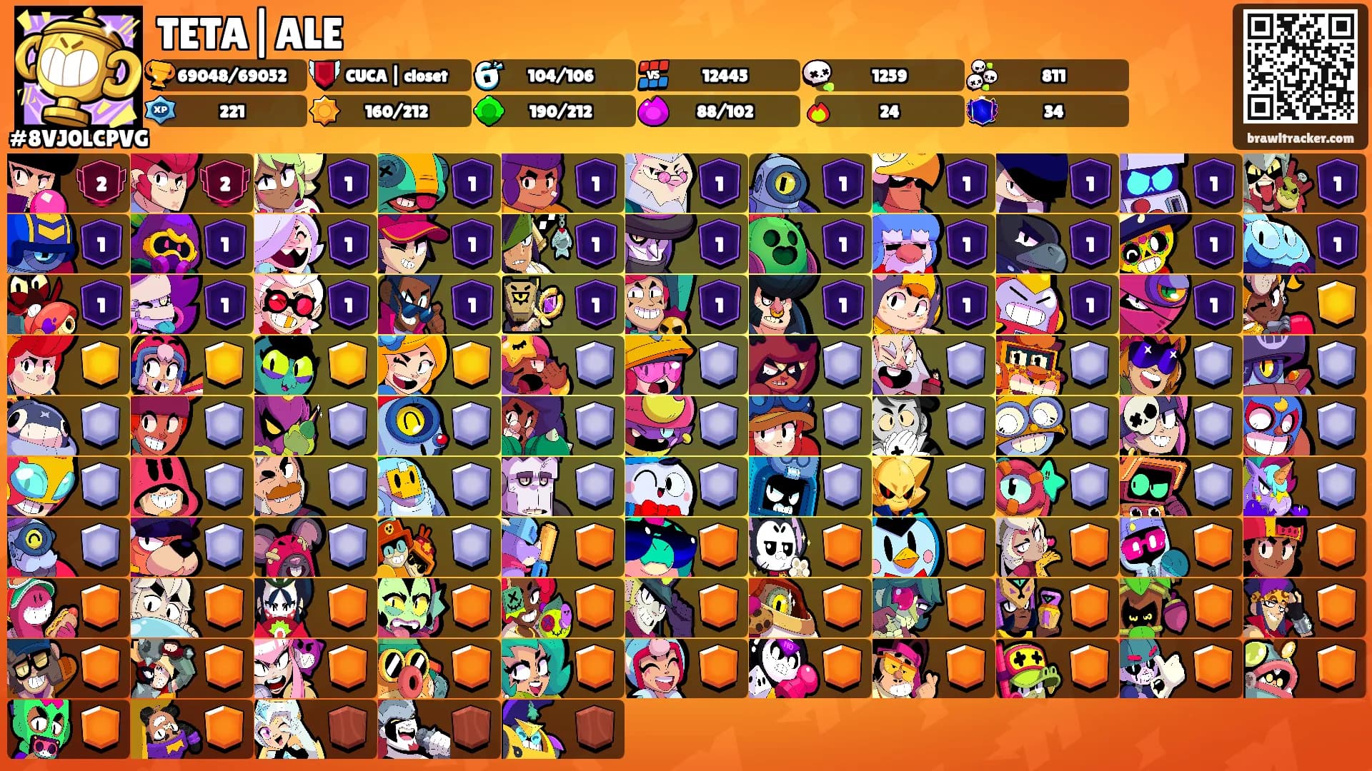 TETA|ALE's Ranks