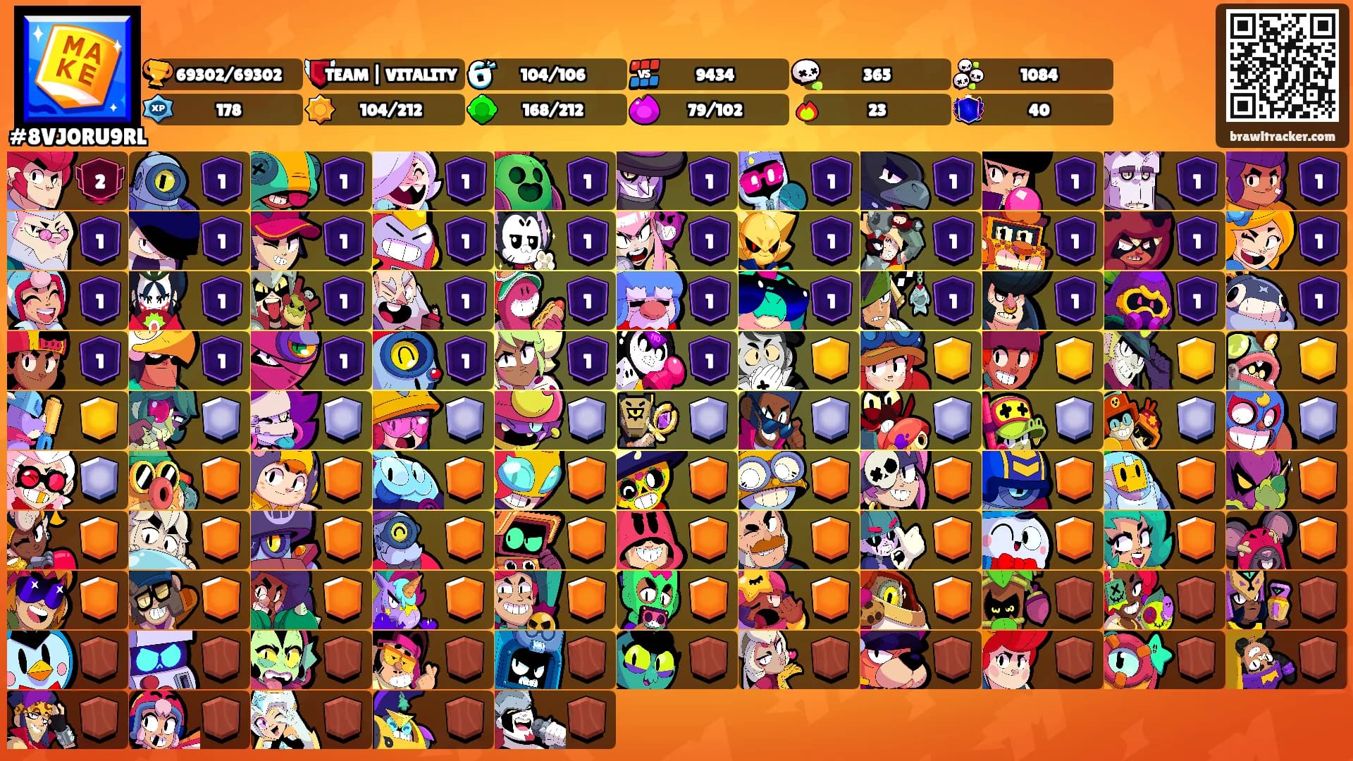 ⠀⠀'s Ranks