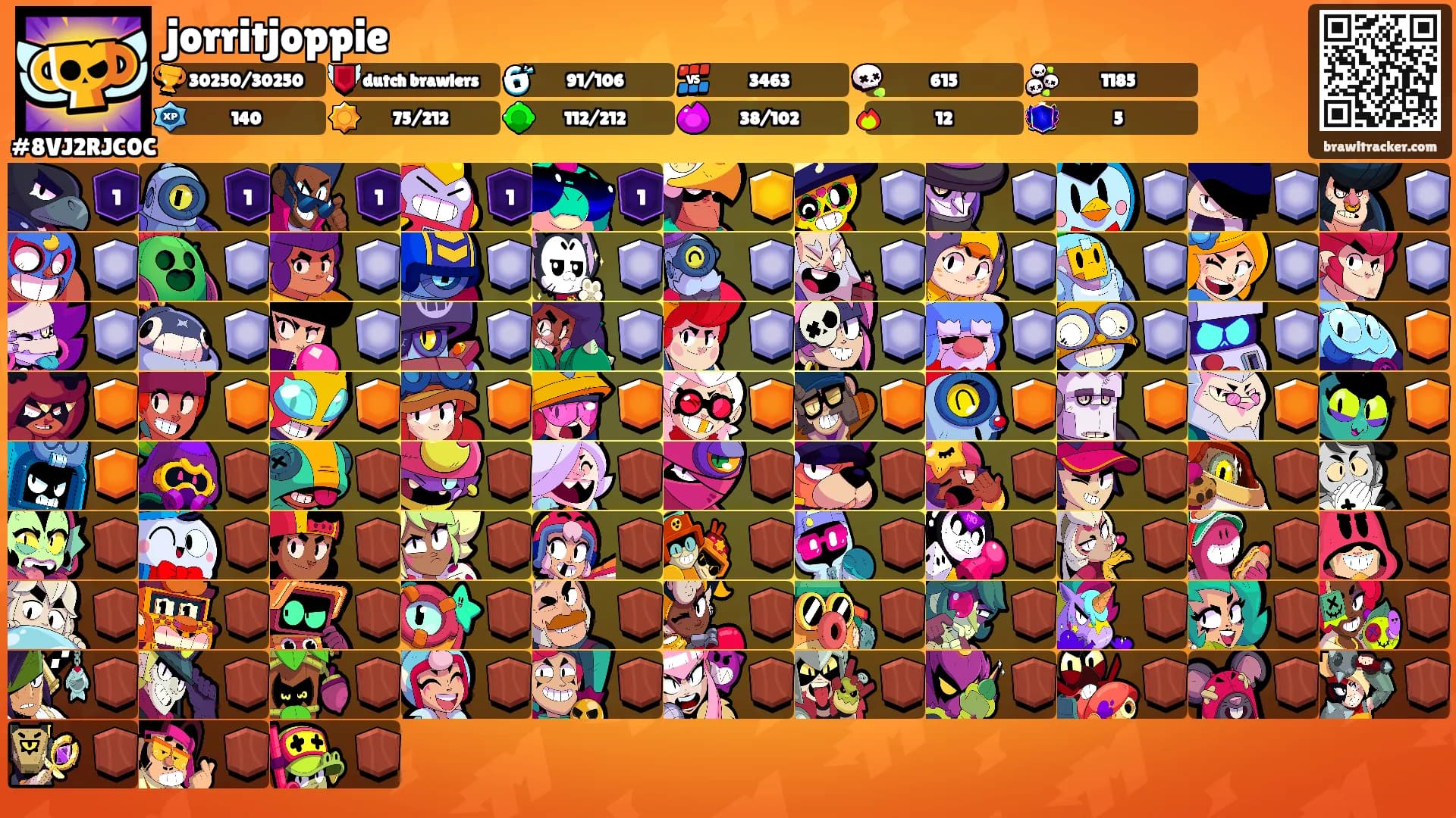 jorritjoppie's Ranks
