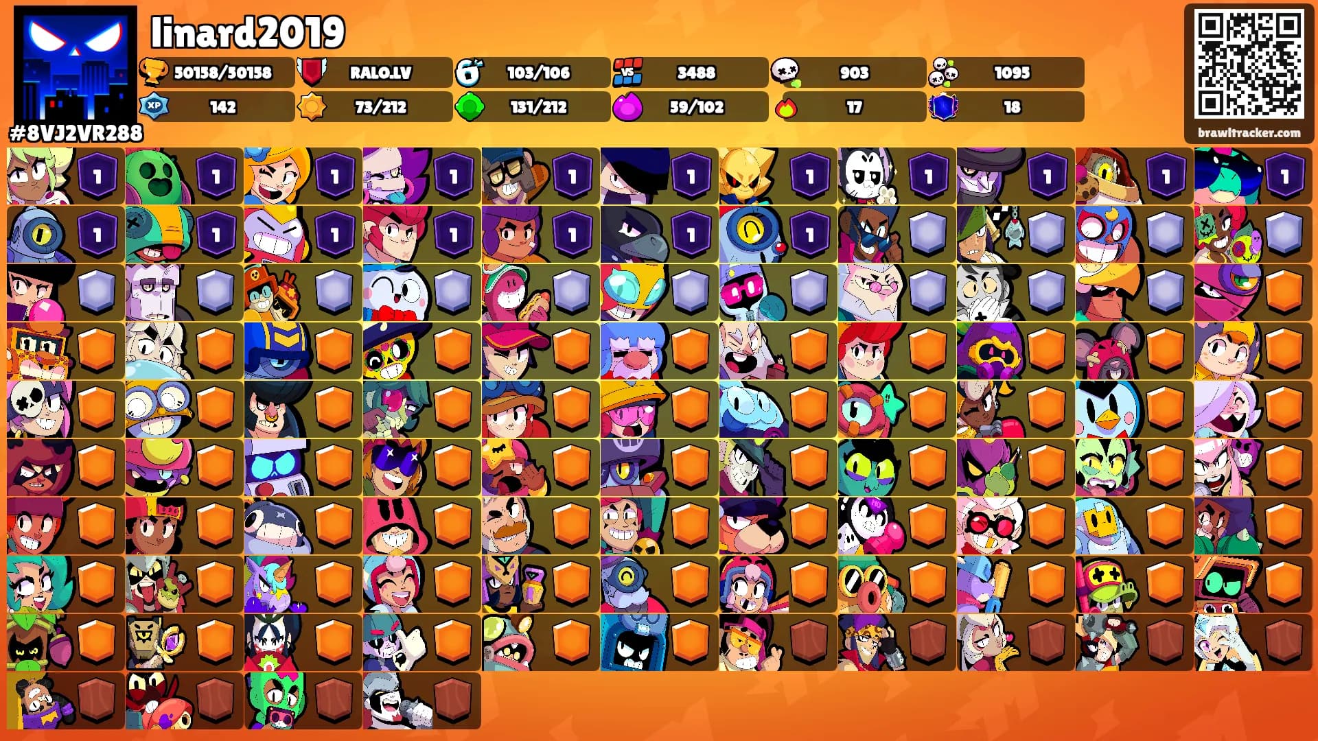 linard2019's Ranks