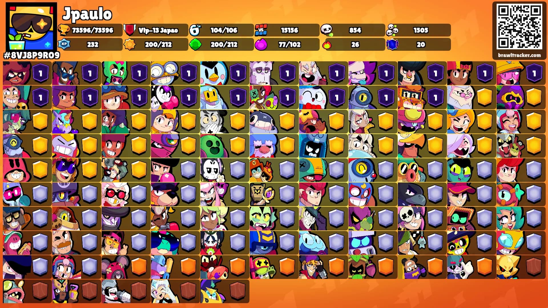 Jpaulo's Ranks
