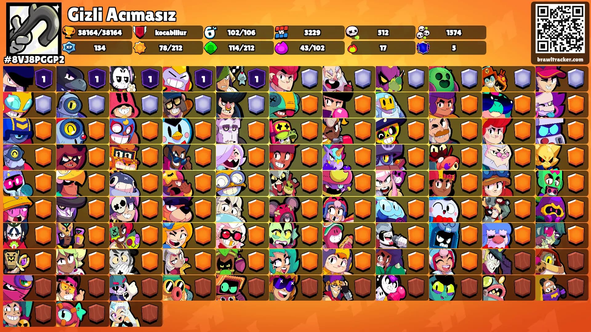Gizli Acımasız's Ranks